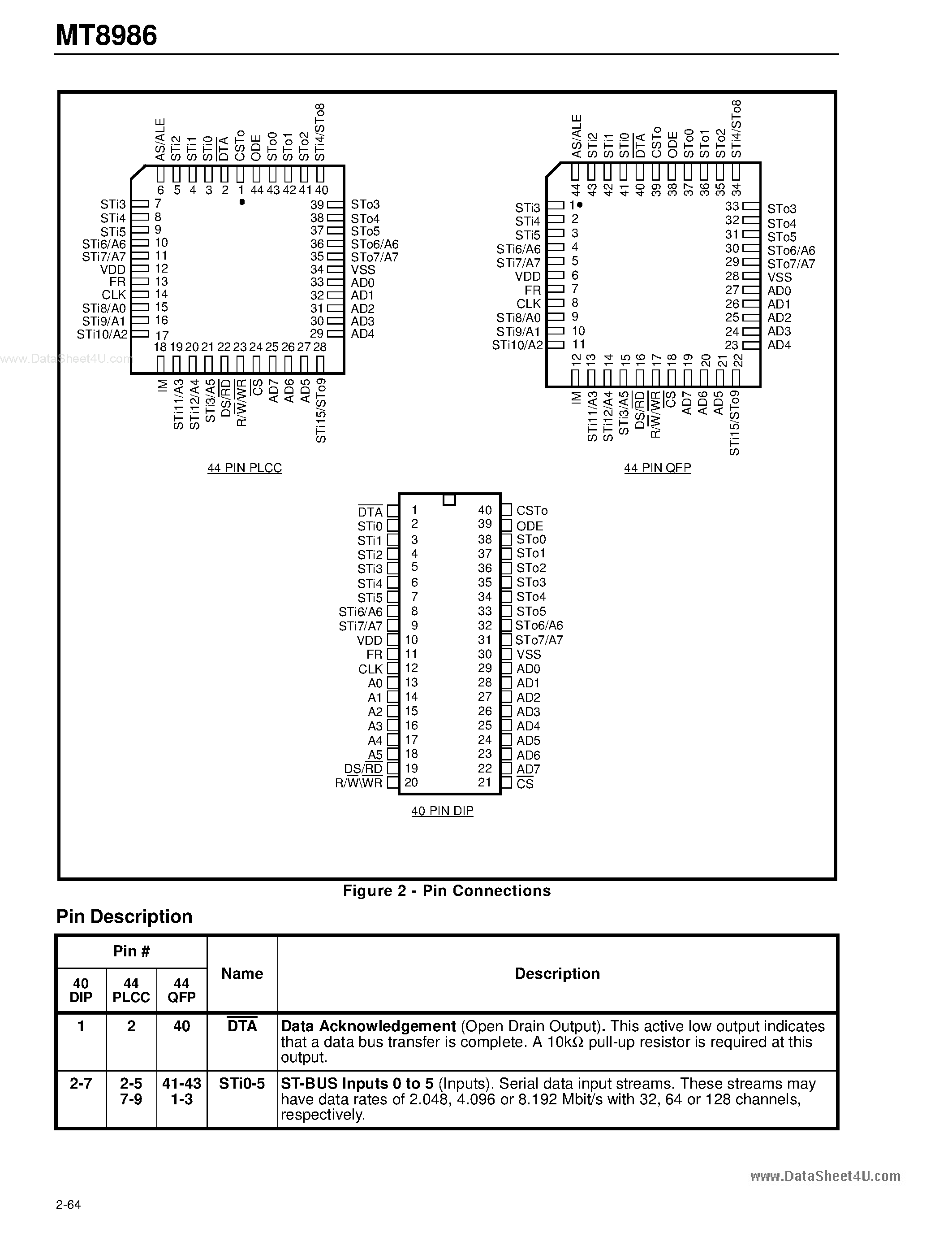 Datasheet MT8986 page 2 Datasheet MT8986 - Multiple Rate Digital Switch page 2
