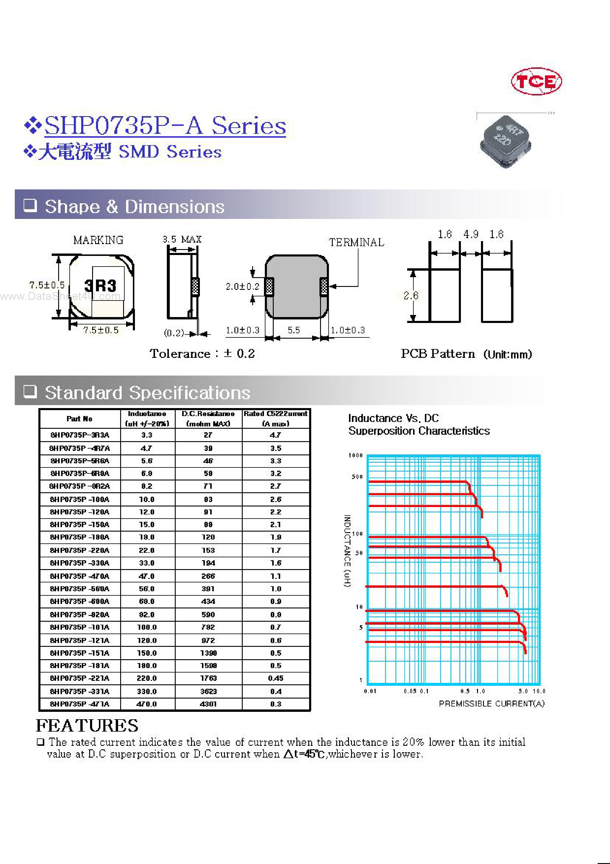 Datasheet SHP0735P-A - SMD Series page 1