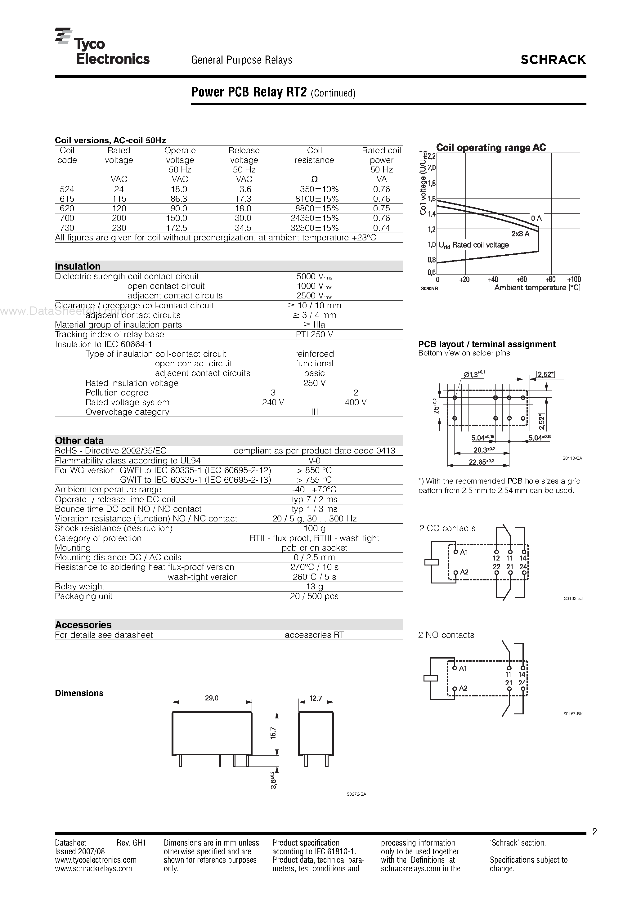 Datasheet RT444012 - Power PCB Relay page 2