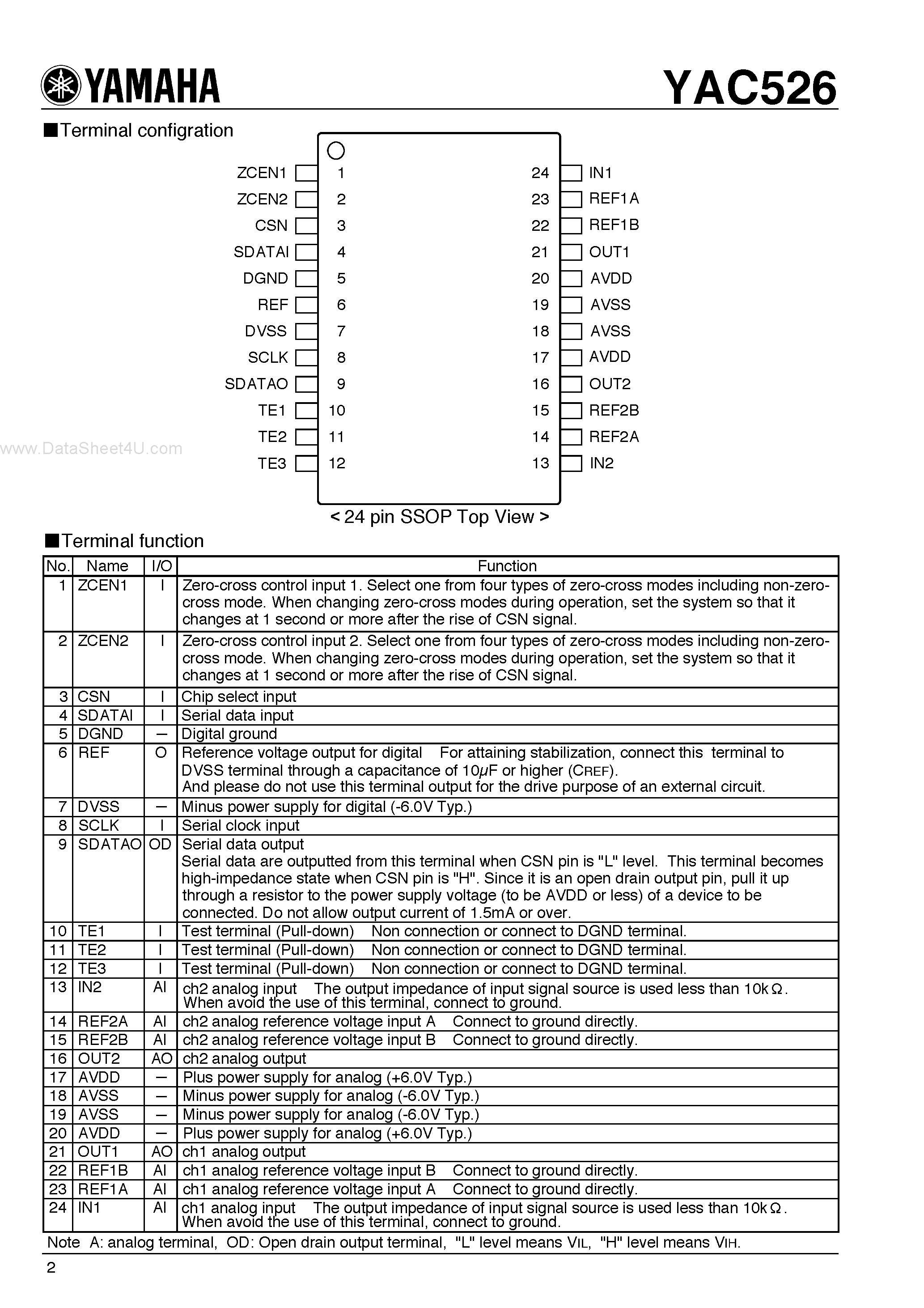Datasheet YAC526 - Electric Variable Resistance 3 page 2