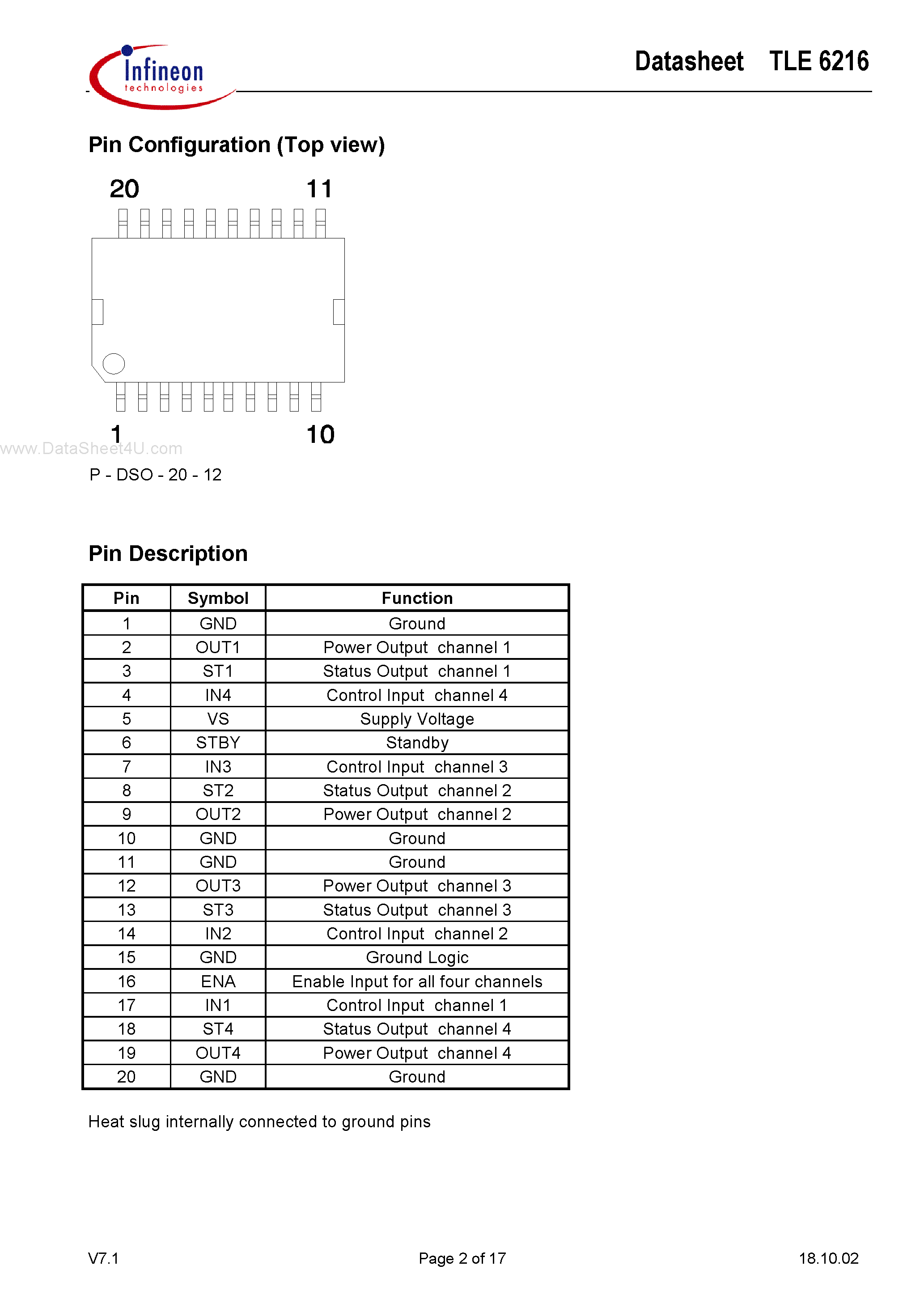 Datasheet TLE6216 - Smart Quad Channel Low-Side Switch page 2