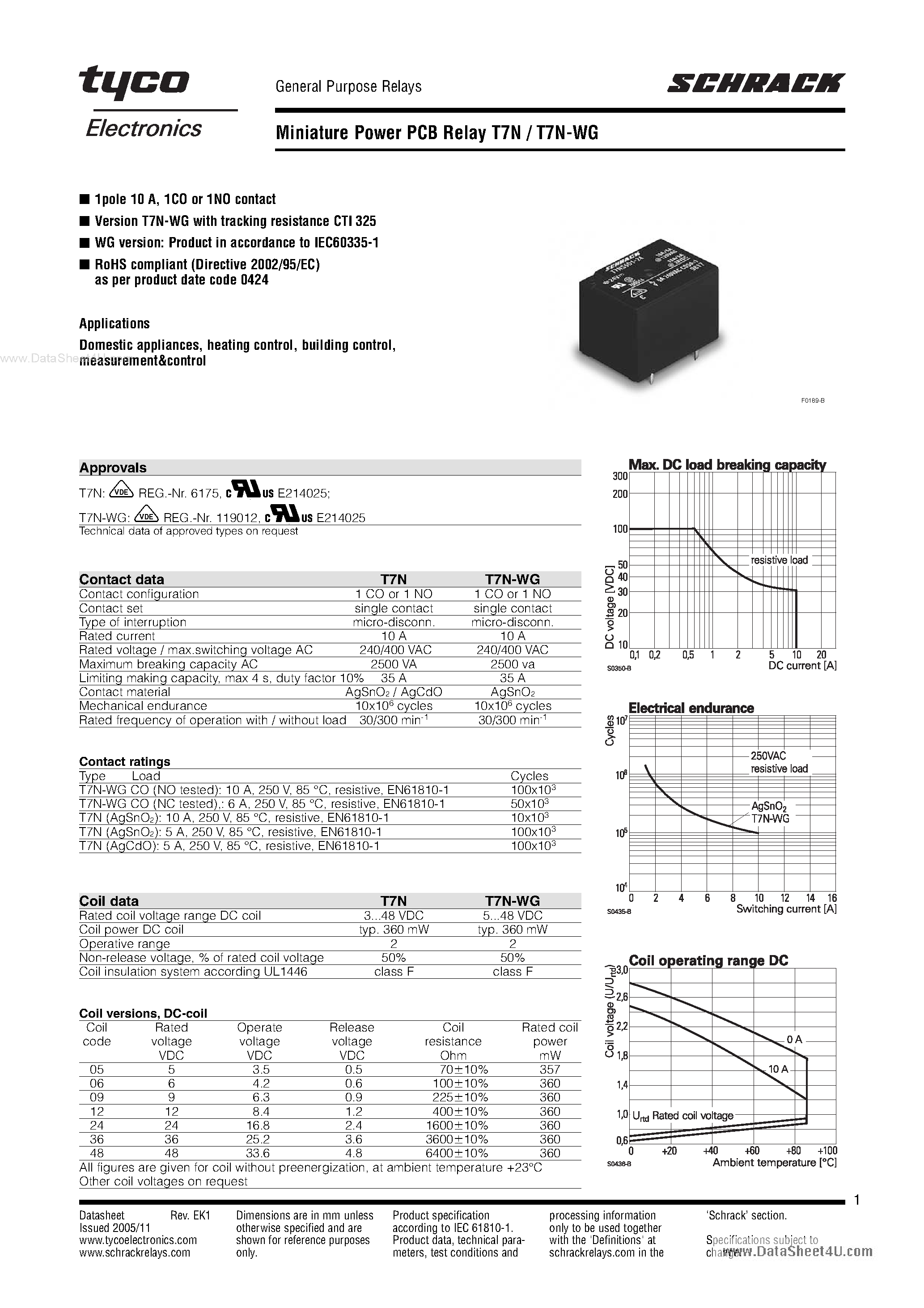 Datasheet T7N - Miniature Power PCB Relay page 1