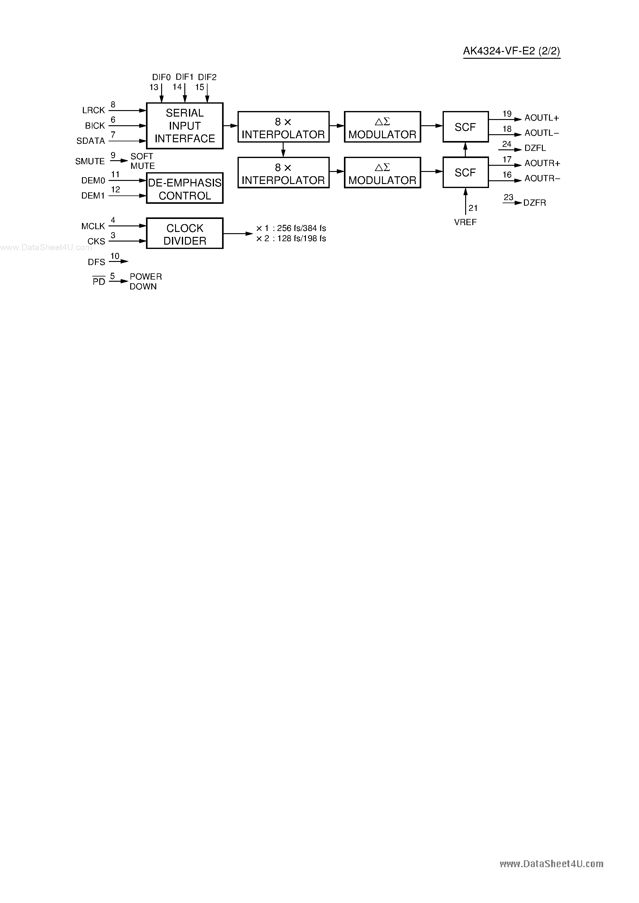 Даташит AK4324-VF-E2 - CMOS 24-Bit D/A Converter страница 2