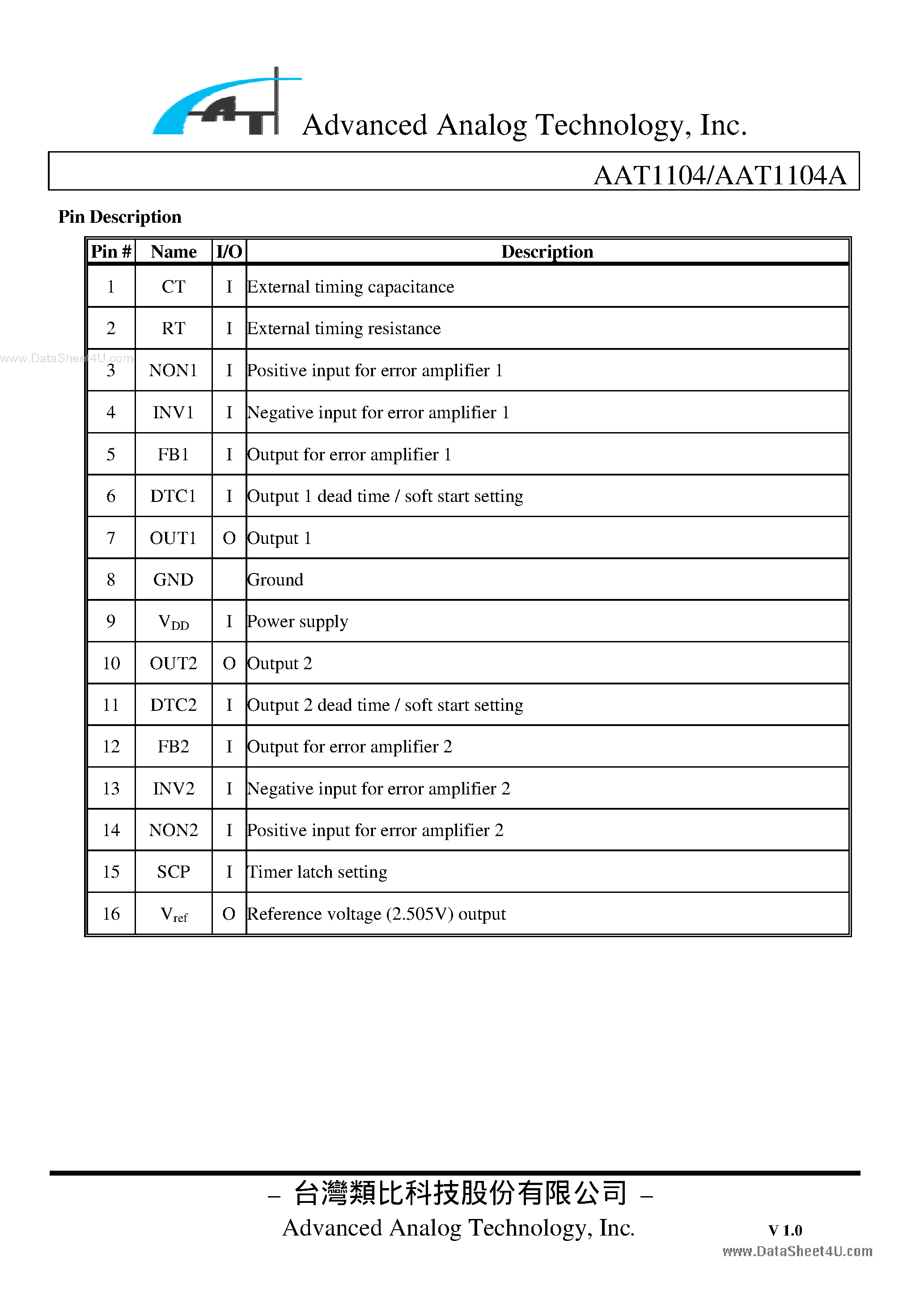 Даташит на микросхему AAT1104 страница 2 Даташит AAT1104 - 2-CHANNEL SWITCHING REGULATOR CONTROLLER страница 2