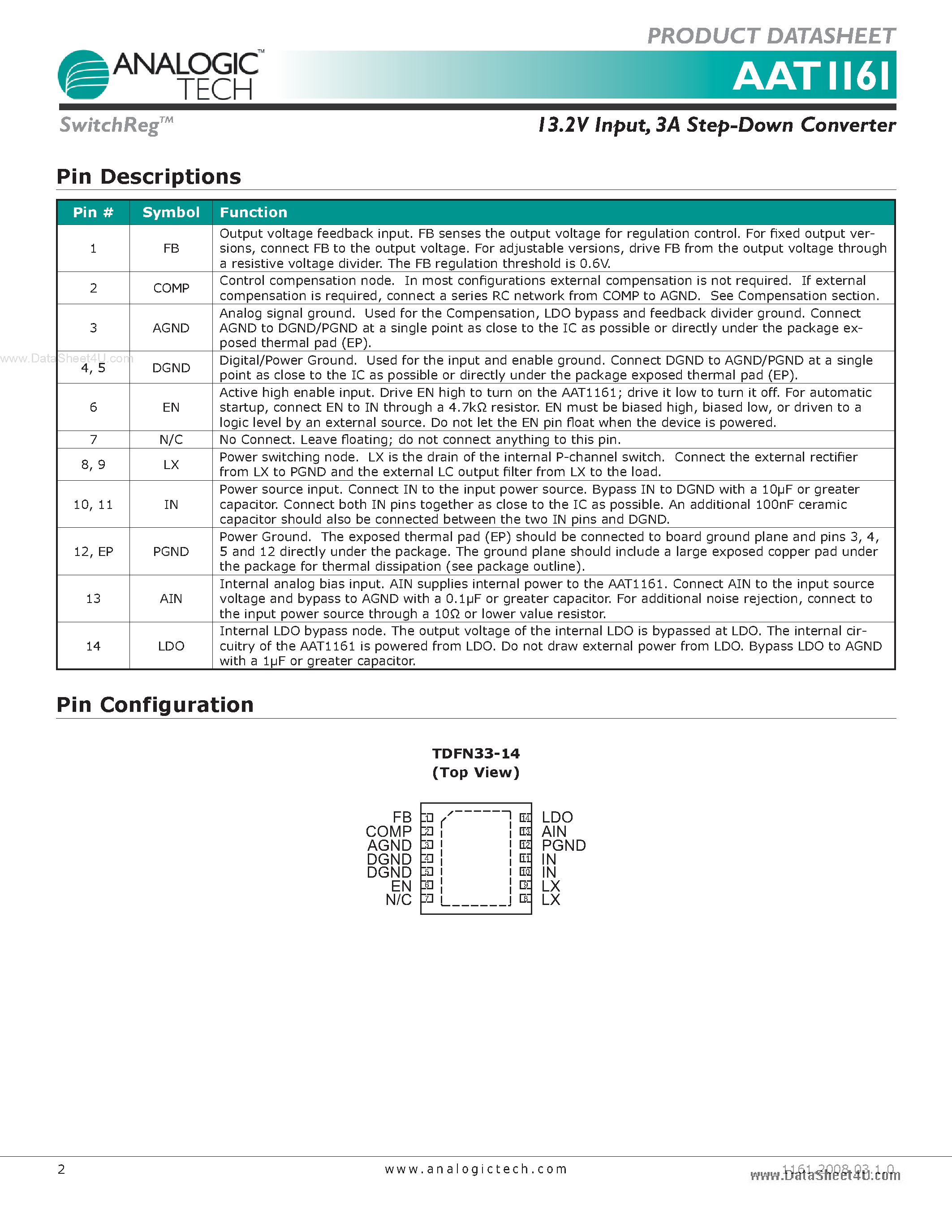 Datasheet AAT1161 page 2 Datasheet AAT1161 - 3A Step-Down Converter page 2
