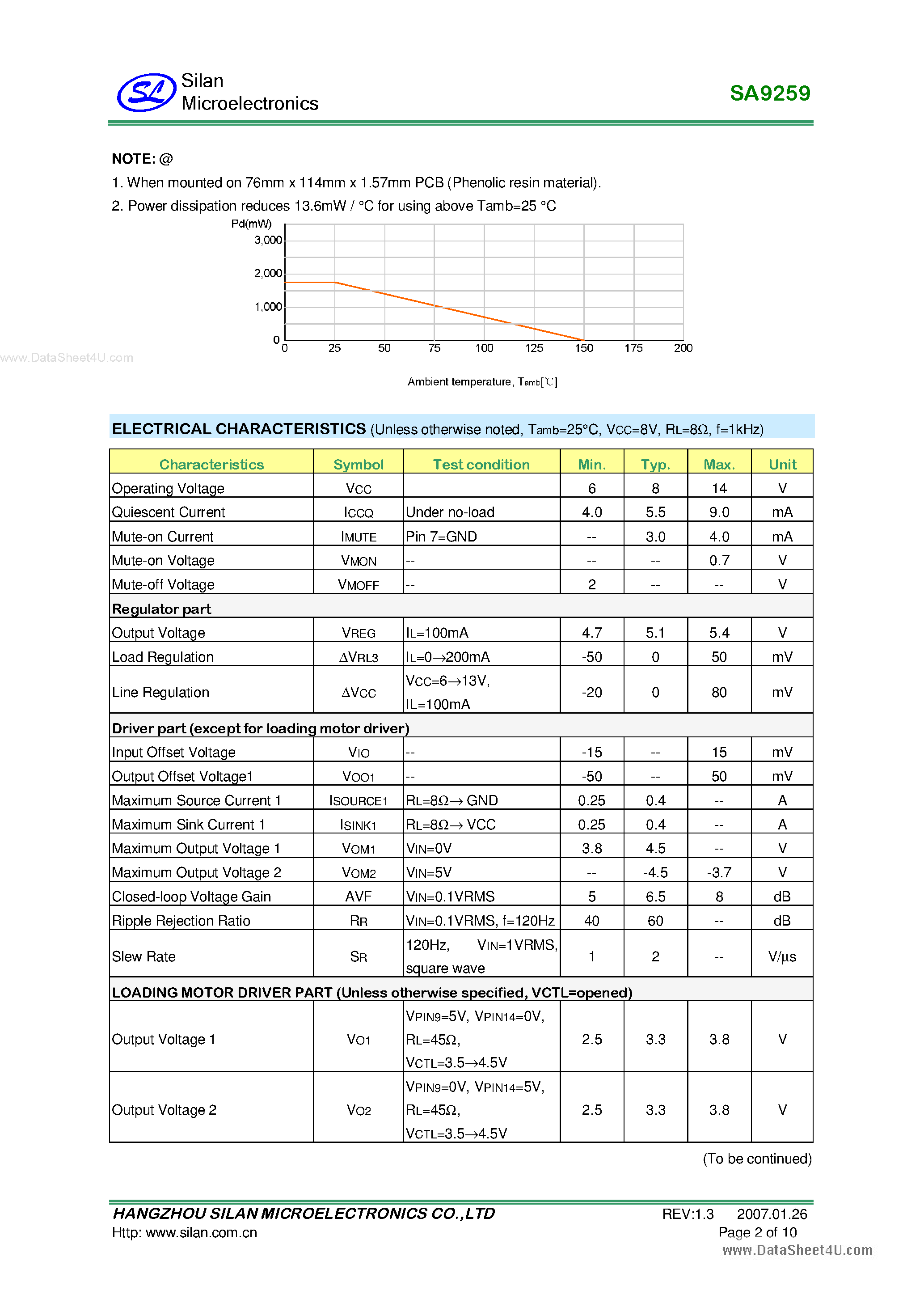 Datasheet SA9259 - 5-Channel BTL Driver page 2