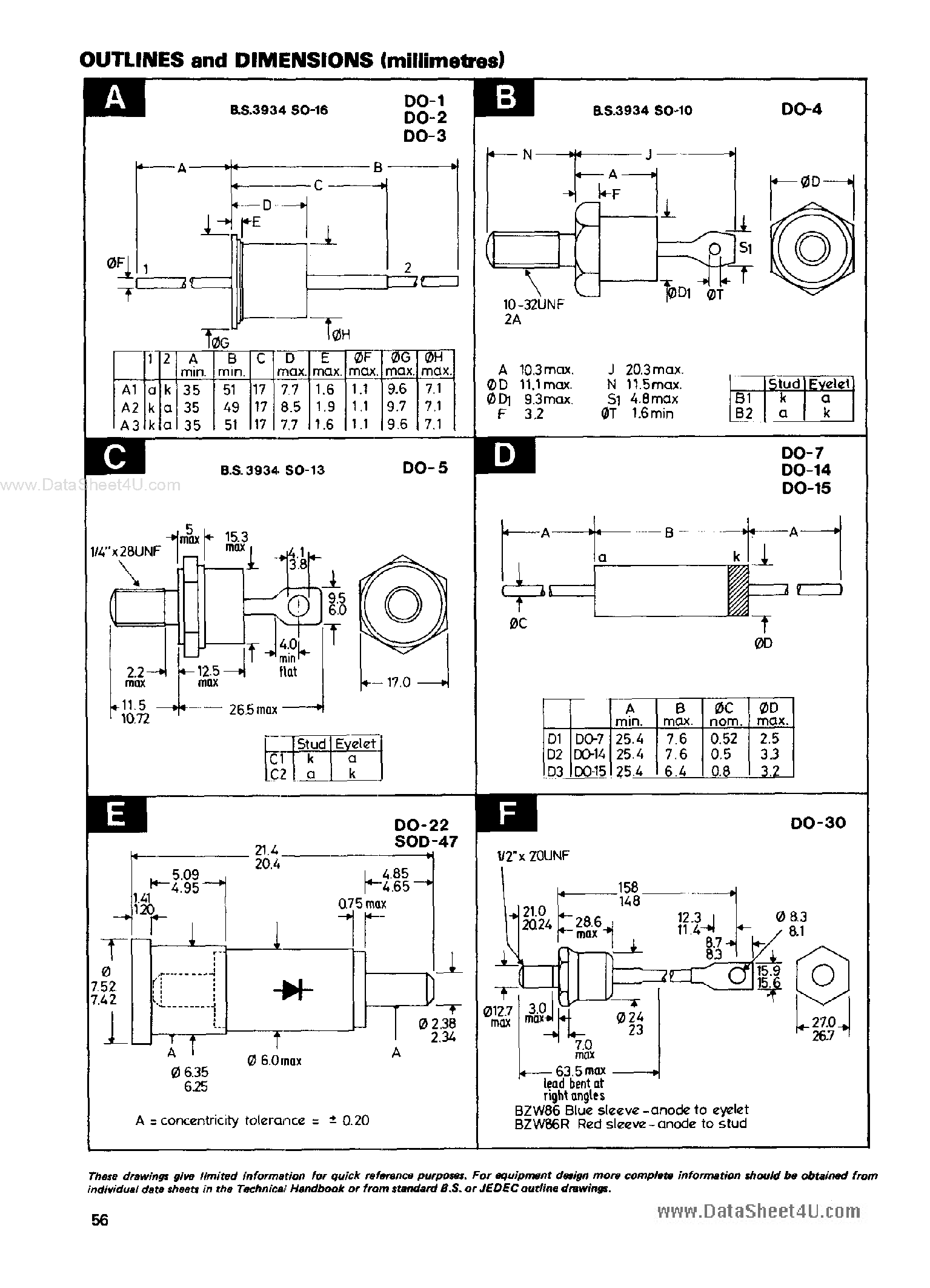 Datasheet BY224-600 page 2 Datasheet BY224-600 - Silicon Rectifier Diodes and Bridge Module page 2