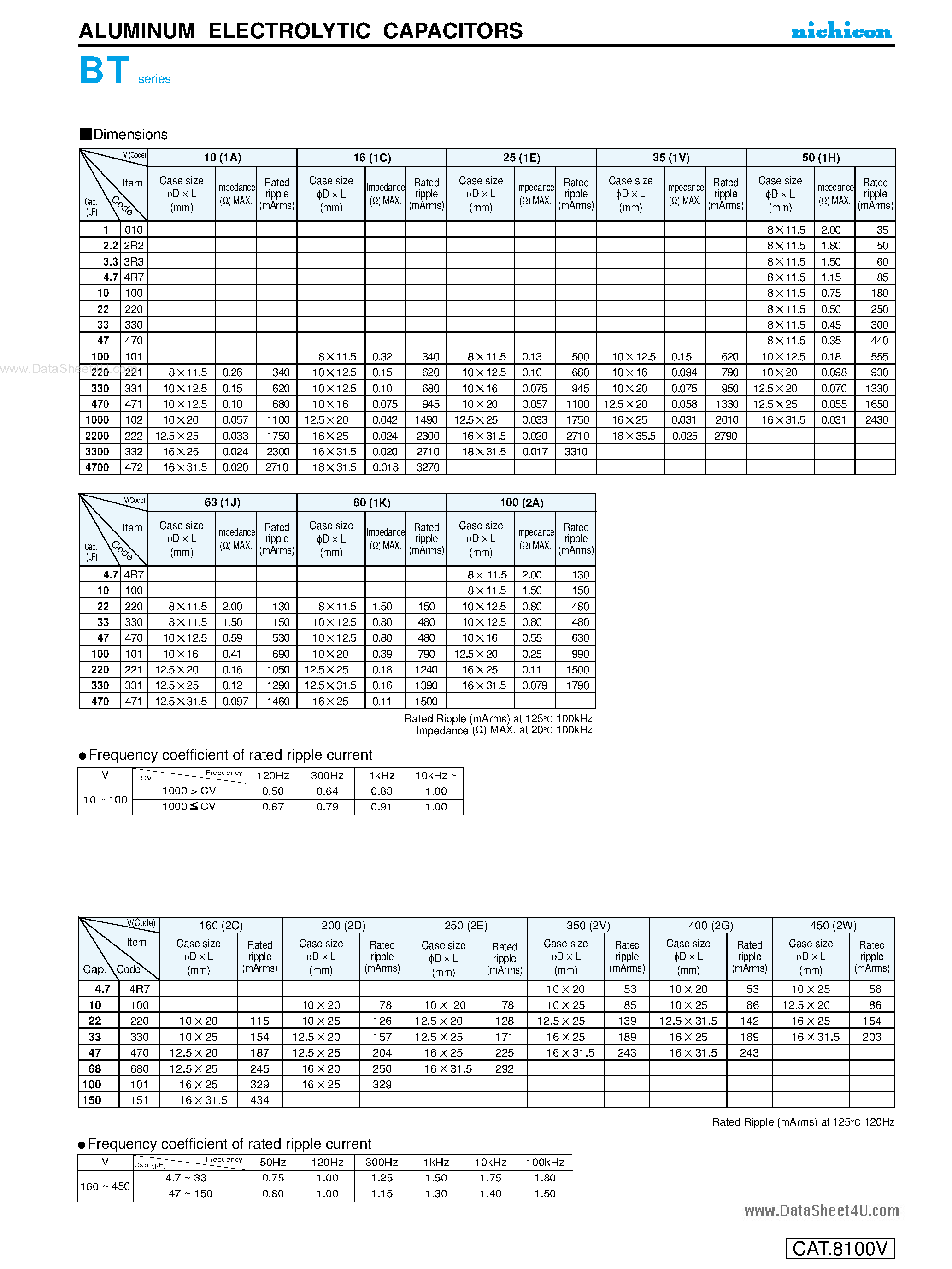 Datasheet UBT1AxxxMPD page 2 Datasheet UBT1AxxxMPD - ALUMINUM ELECTROLYTIC CAPACITORS page 2