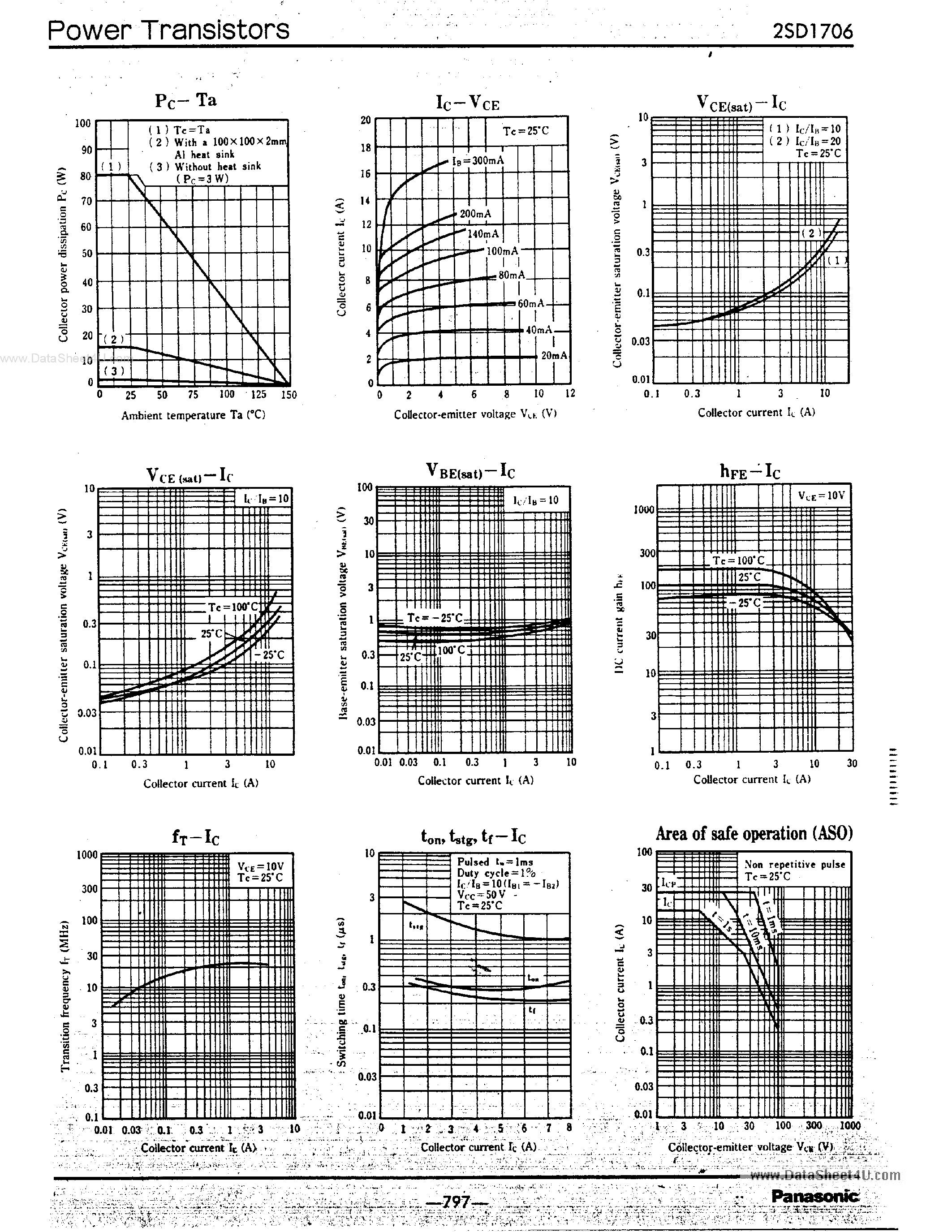 Datasheet 2SD1706 - SILICON NPN EPITAXIAL PLANAR TYPE POWER SWITCHING page 2