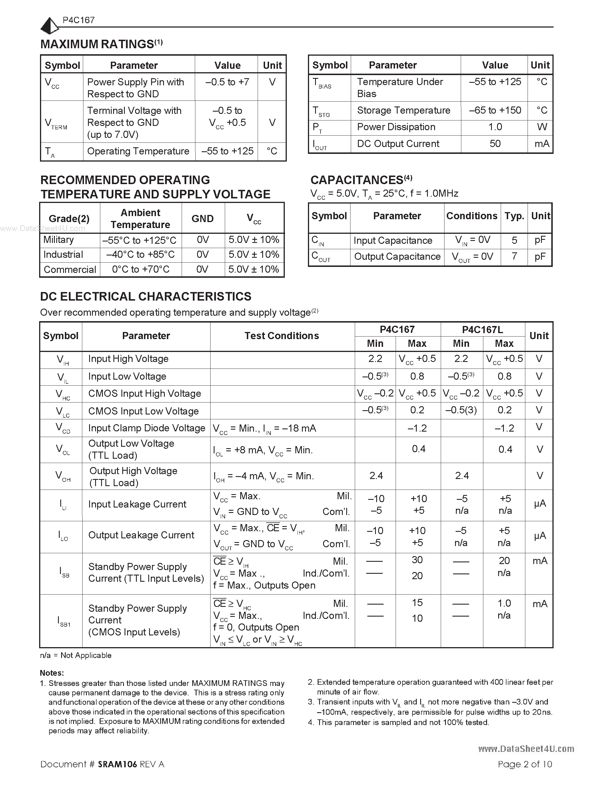 Datasheet P4C167 - ULTRA HIGH SPEED 16K X 1 STATIC CMOS RAMS page 2