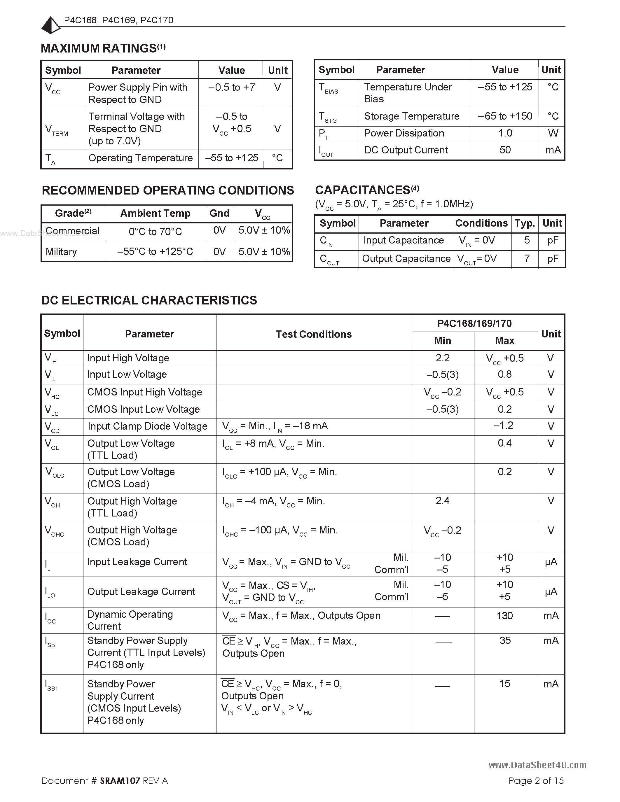 Datasheet P4C168 - (P4C168 - P4C170) ULTRA HIGH SPEED 4K x 4 STATIC CMOS RAMS page 2