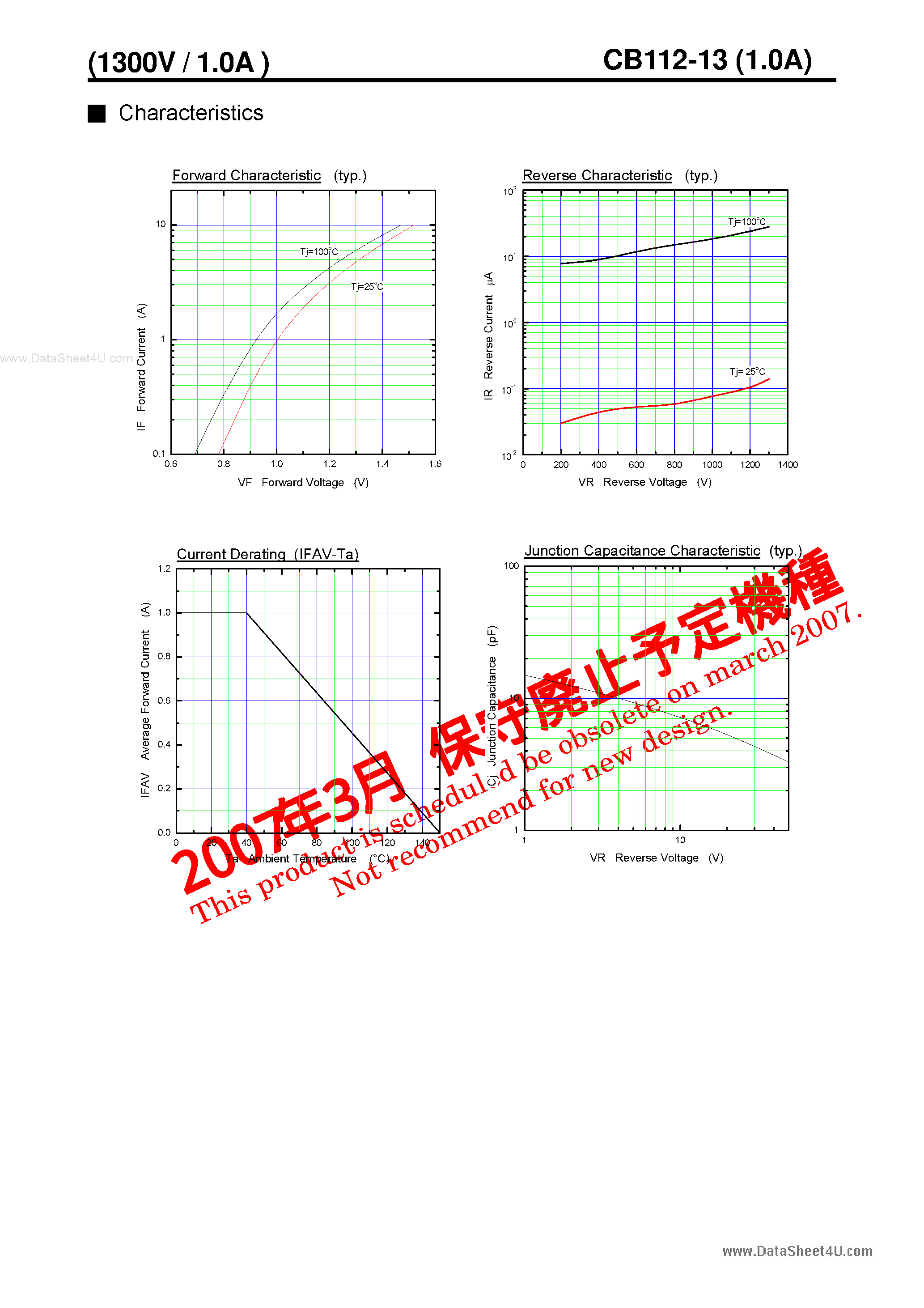 Datasheet CB112-13 - Fast Recovery Diode page 2
