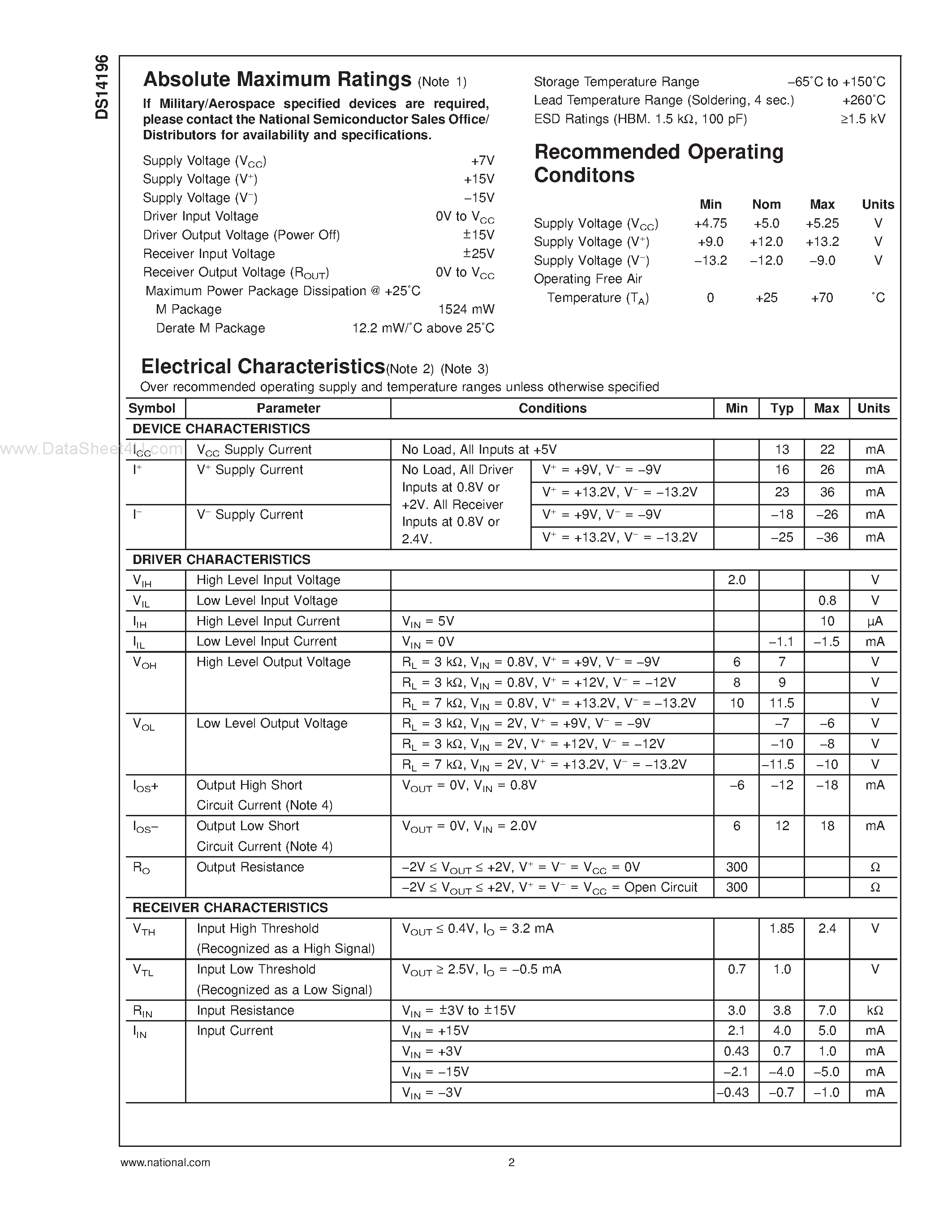 Datasheet DS14196 page 2 Datasheet DS14196 - EIA/TIA-232 5 Driver x 3 Receiver page 2