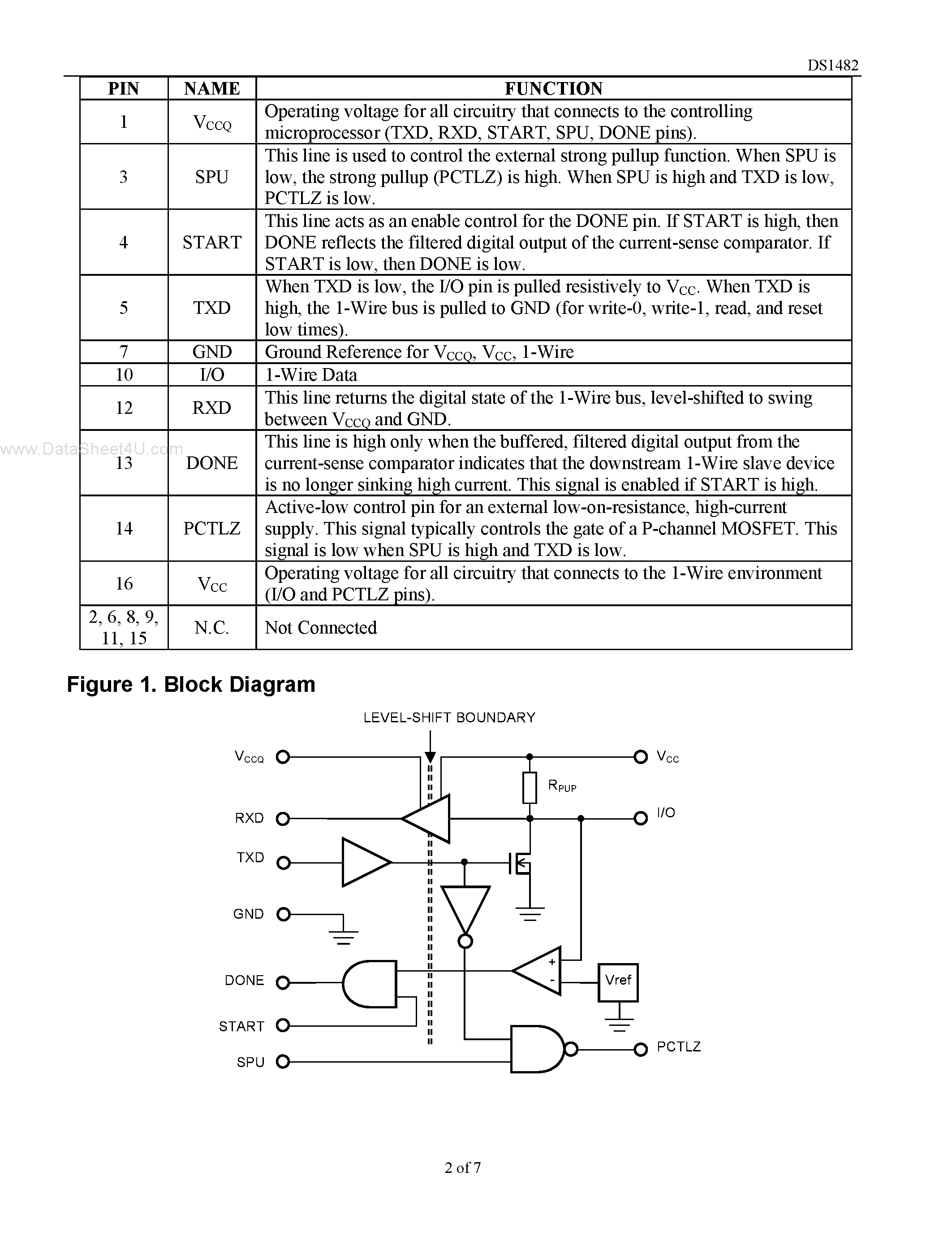 Datasheet DS1482 - 1-Wire Level Shifter and Line Driver page 2