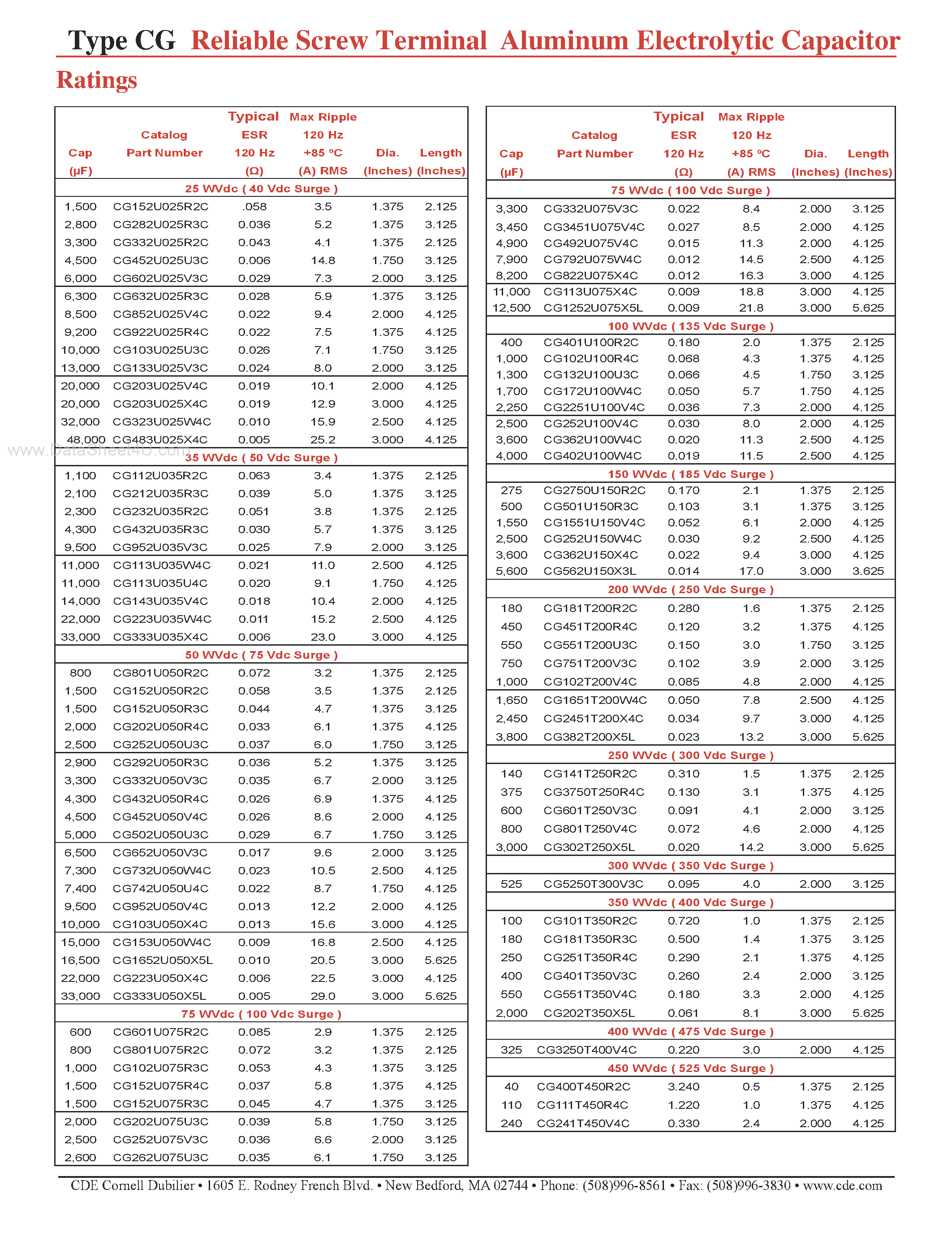Даташит CG751T200V3C - Reliable Screw Terminal Aluminum Electrolytic Capacitor страница 2