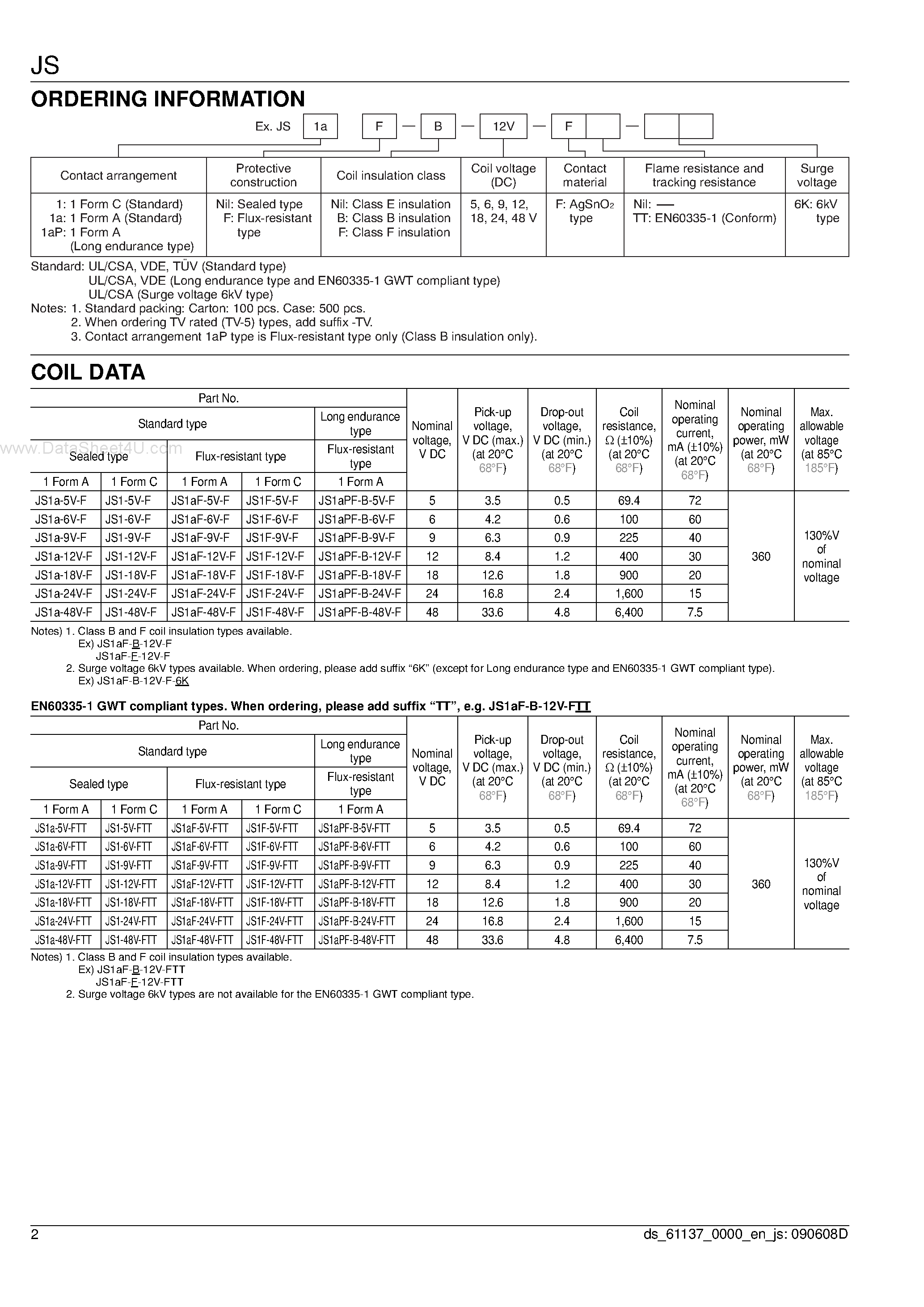 Даташит на микросхему JS1-12V-F страница 2 Даташит JS1-12V-F - Power Relay страница 2