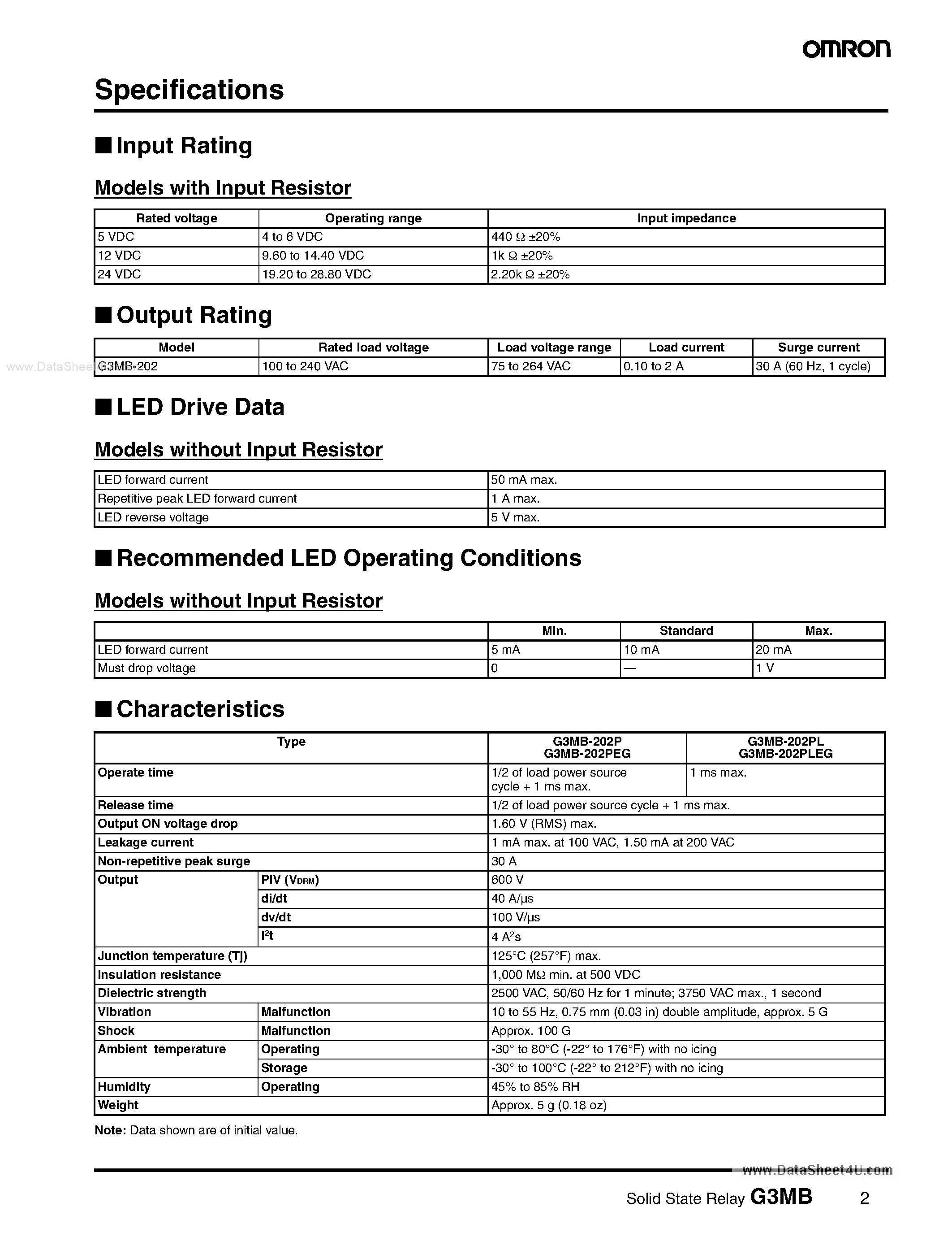Datasheet G3MB - Solid State relays page 2