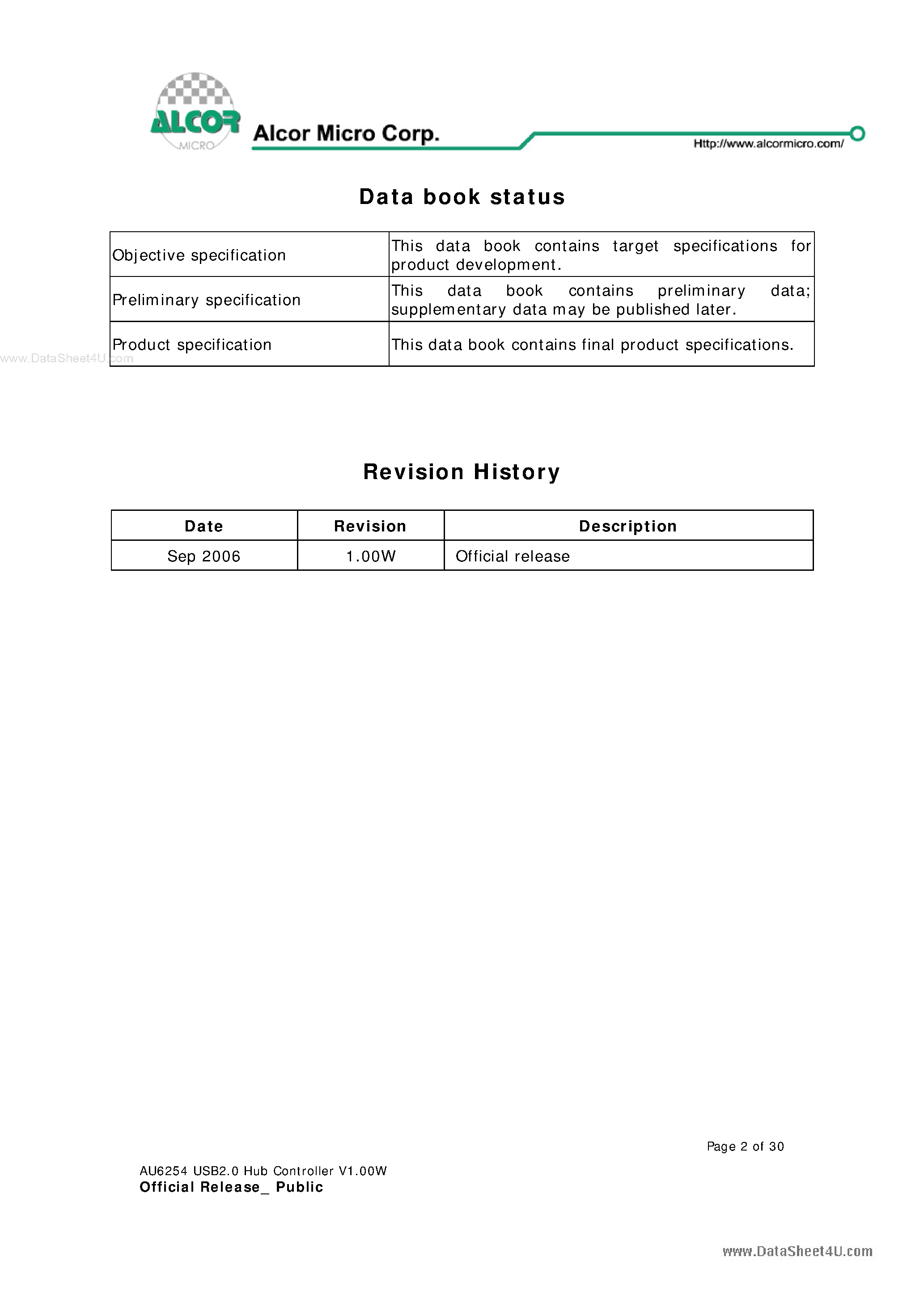 Datasheet AU6254 - USB2.0 Hub Controller page 2