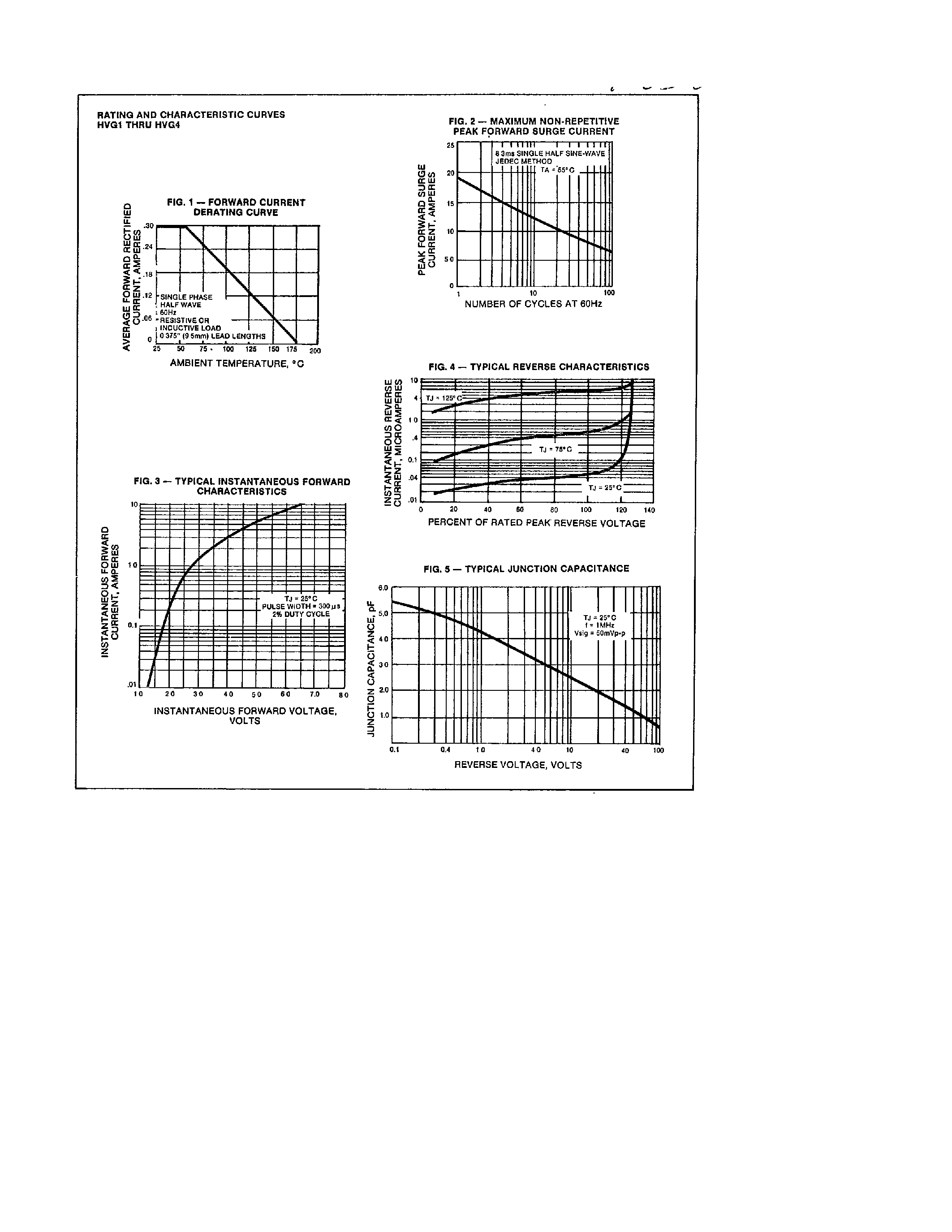 Datasheet HVG1 page 2 Datasheet HVG1 - (HVG1 - HVG4) HIGH VOLTAGE GLASS PASSIVATED SILICON RECTIFIERS page 2