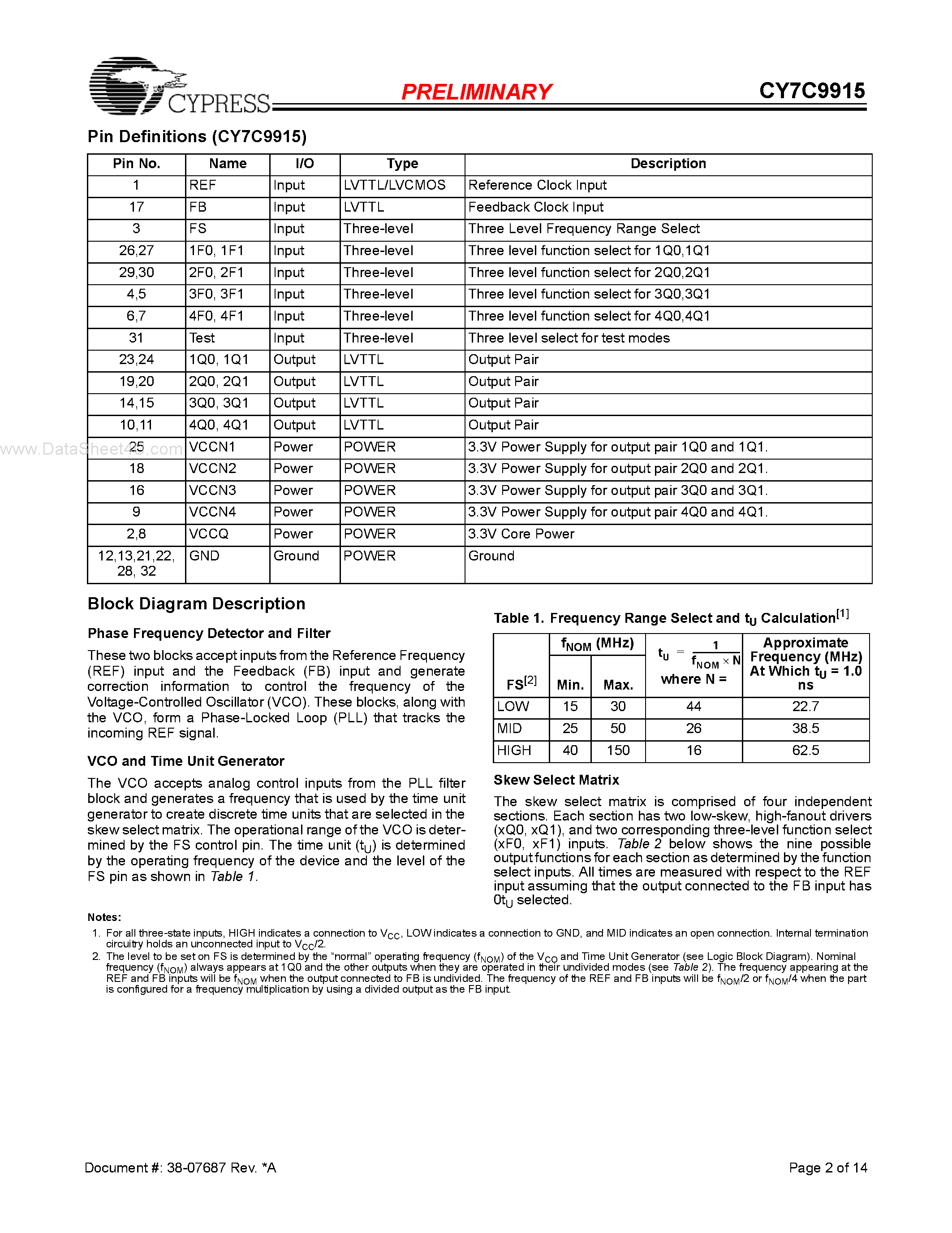 Datasheet CY7C9915 page 2 Datasheet CY7C9915 - 3.3V Programmable Skew Clock Buffer page 2