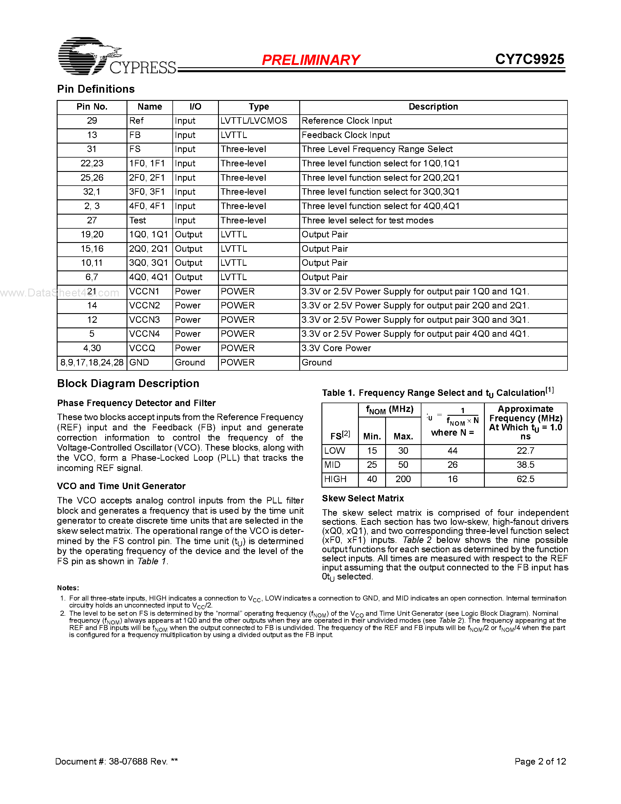 Datasheet CY7C9925 page 2 Datasheet CY7C9925 - 3.3V/2.5V Programmable Skew Clock Buffer page 2