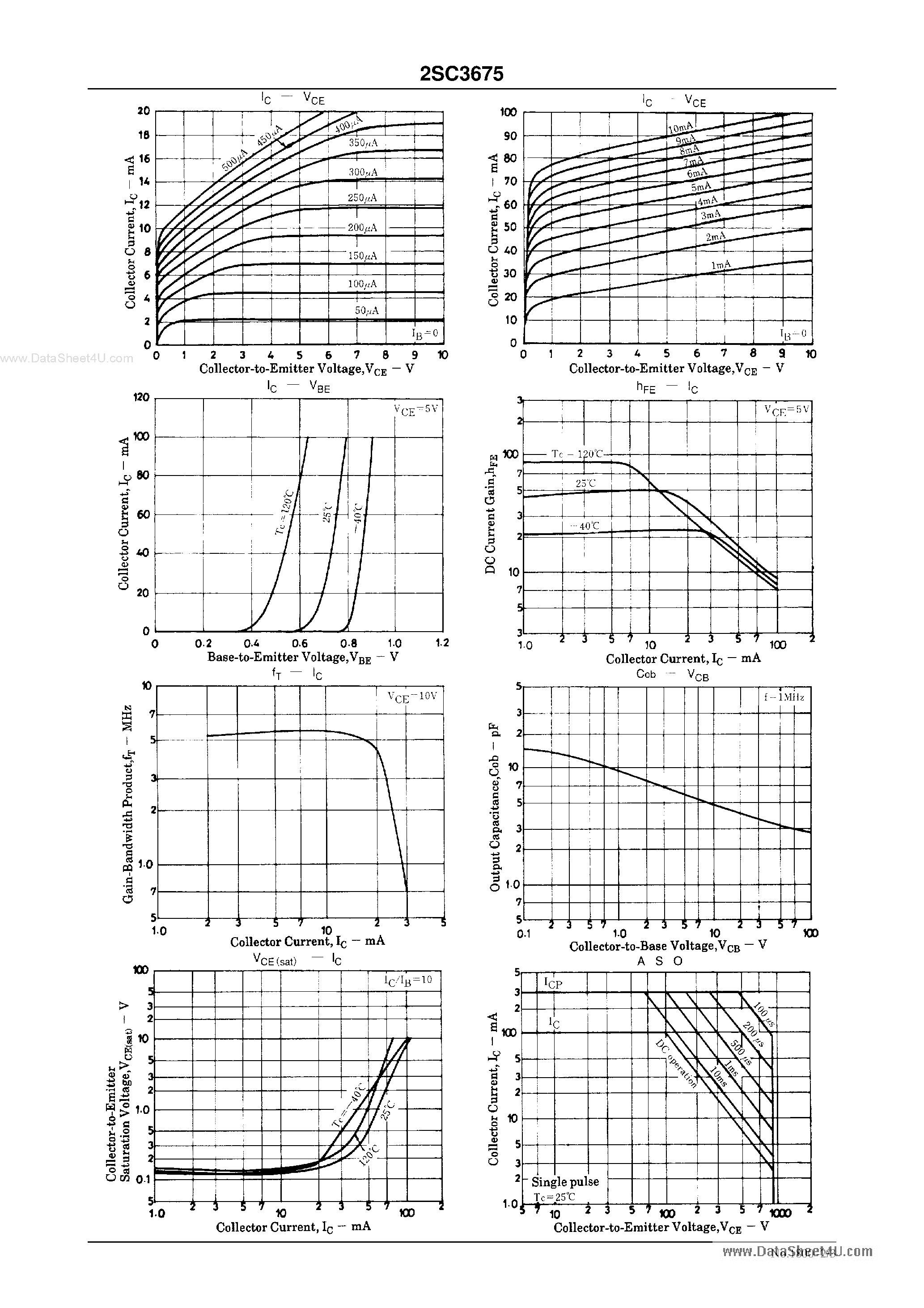 Datasheet C3675 page 2 Datasheet C3675 - Search -----> 2SC3675 page 2