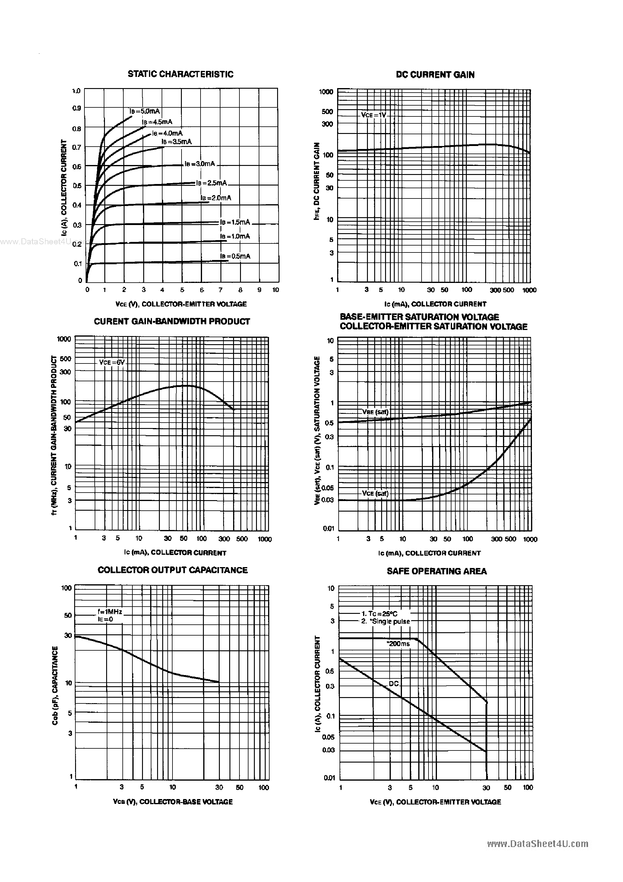 Даташит 2SD471A - Transistors страница 2