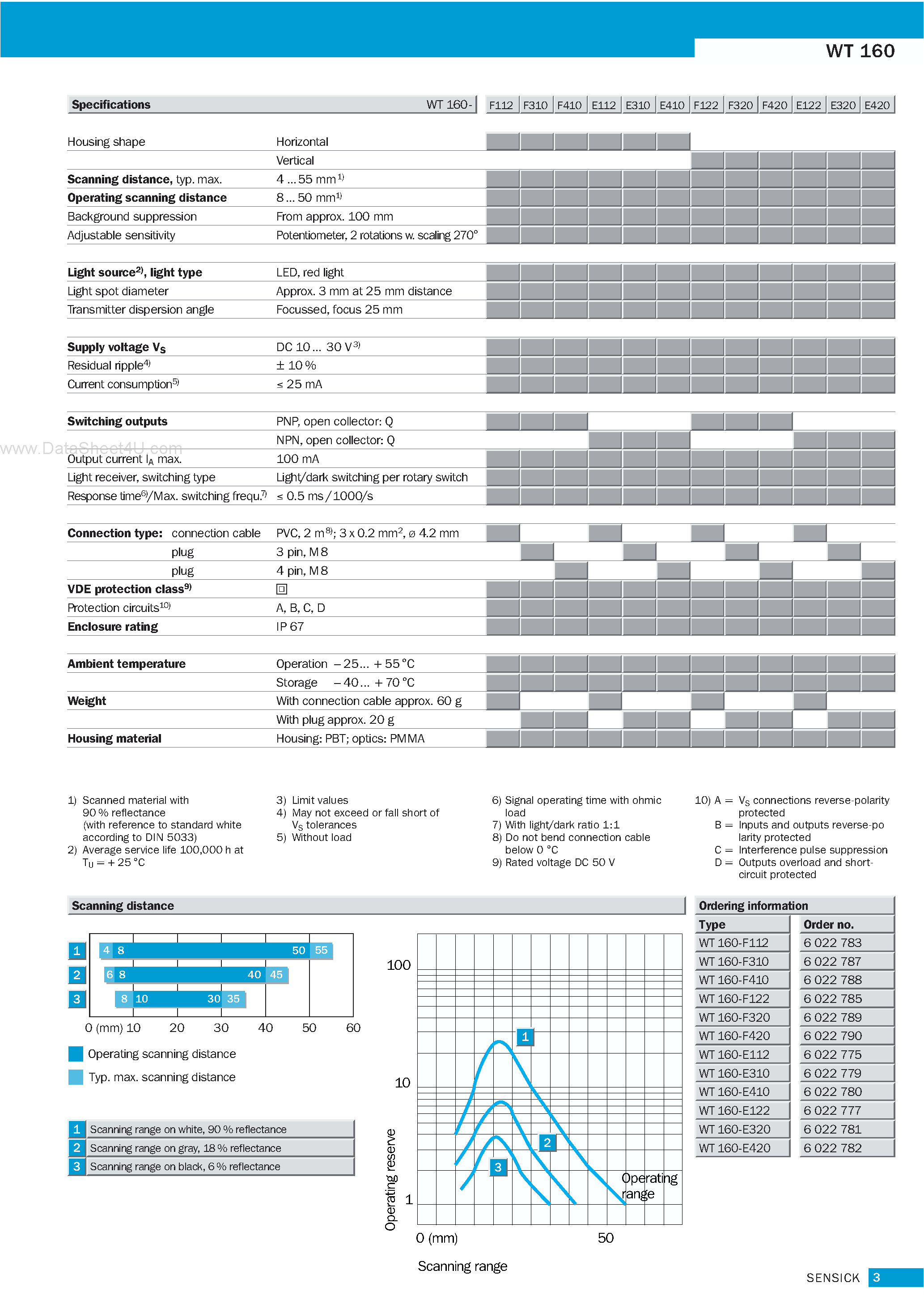 Datasheet WT160 - Photoelectric Proximity Switch page 2