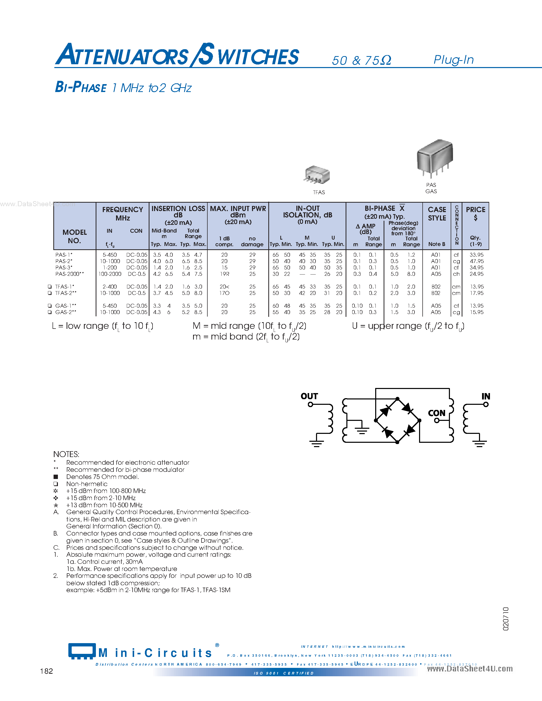 Datasheet LRAS-2-75 - ATTENUATORS/SWITCHES page 1