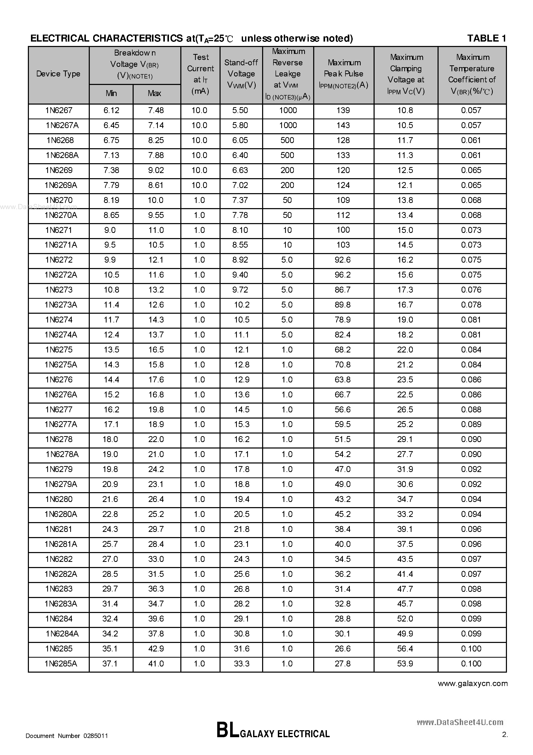 Datasheet MB10S page 2 Datasheet MB10S - SILICON BRIDGE RECTIFIERS page 2