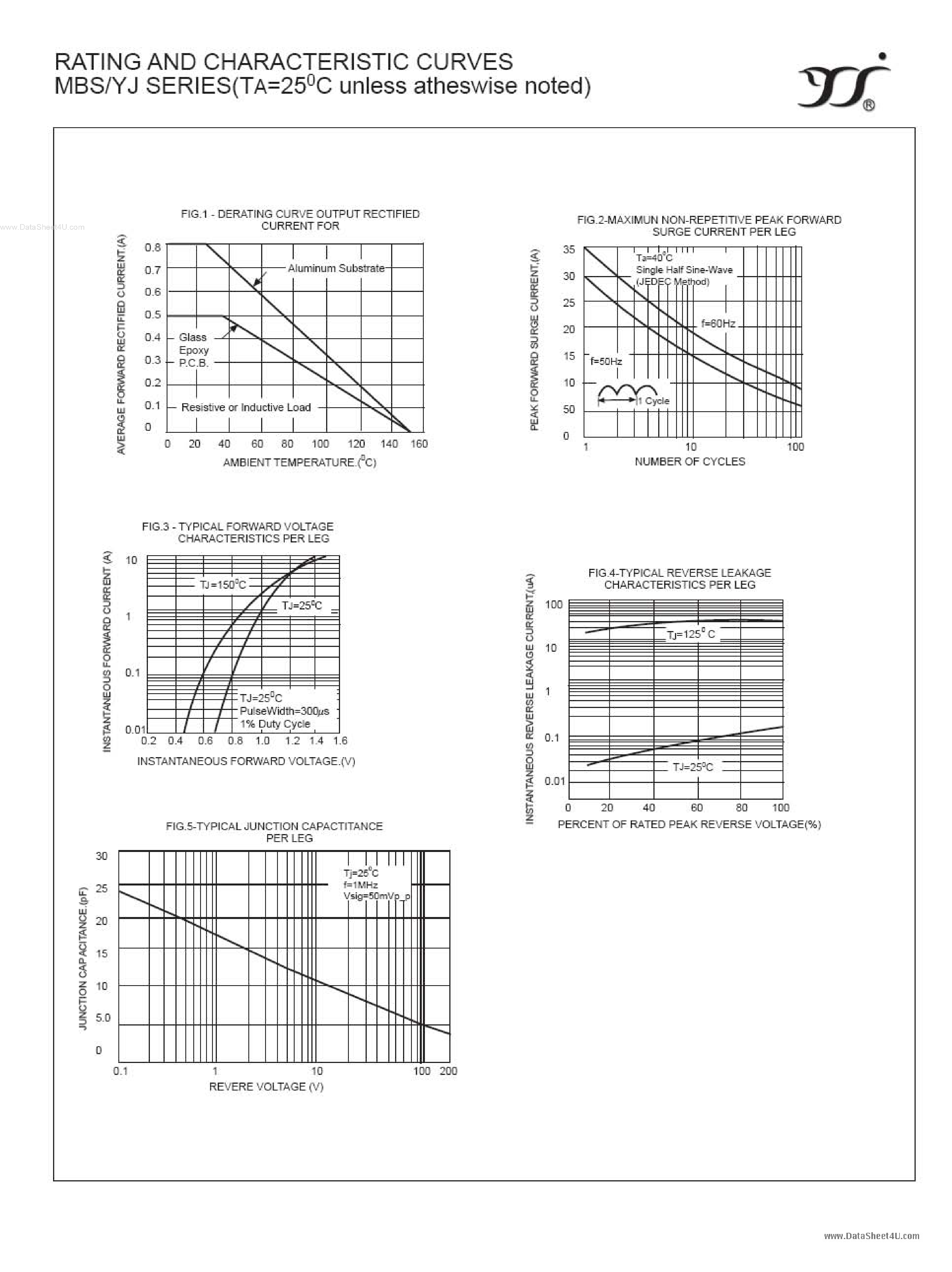 Datasheet MB10S page 2 Datasheet MB10S - GLASS PASSIVATED BRIDGE RECTIFIERS page 2