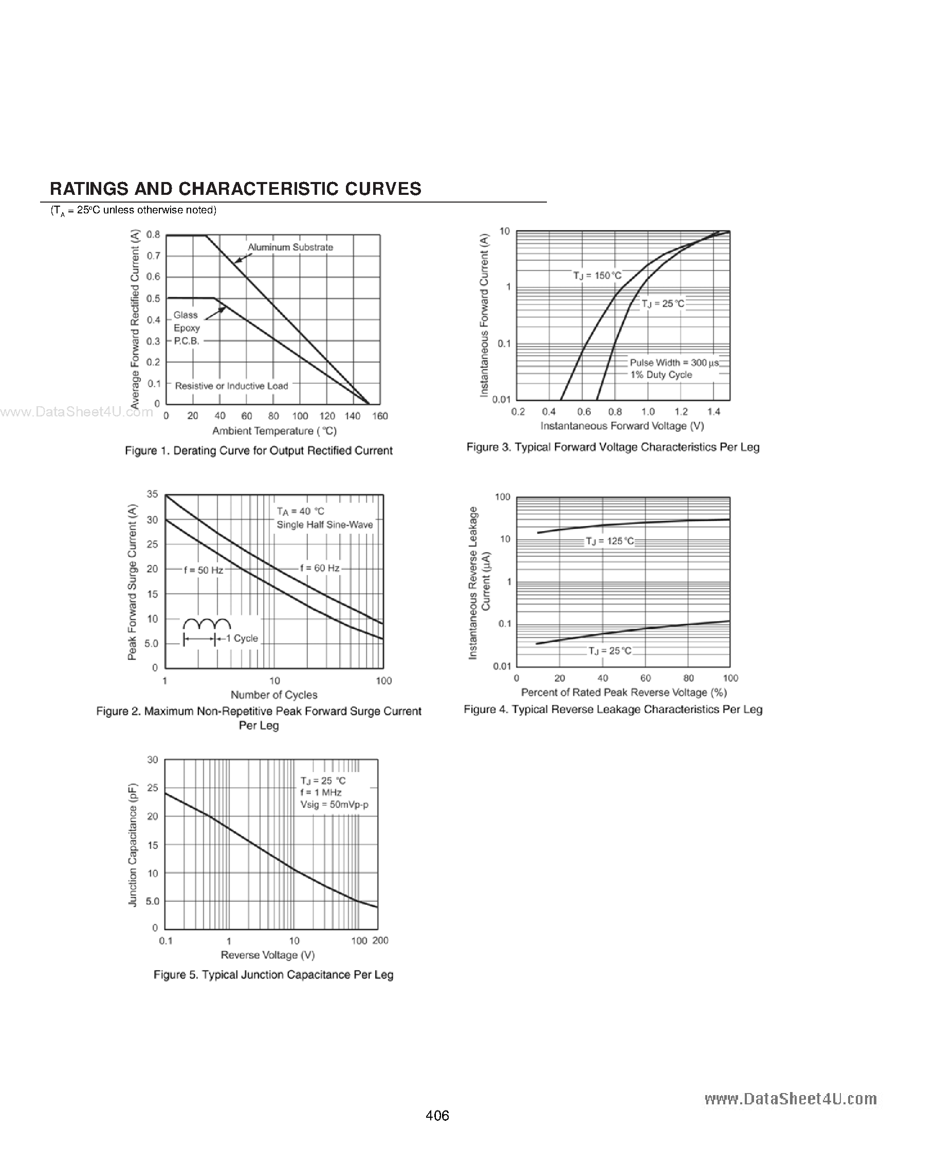 Datasheet MB10S page 2 Datasheet MB10S - Miniature Glass Passivated Single-Phase Surface Mount Bridge Rectifiers page 2