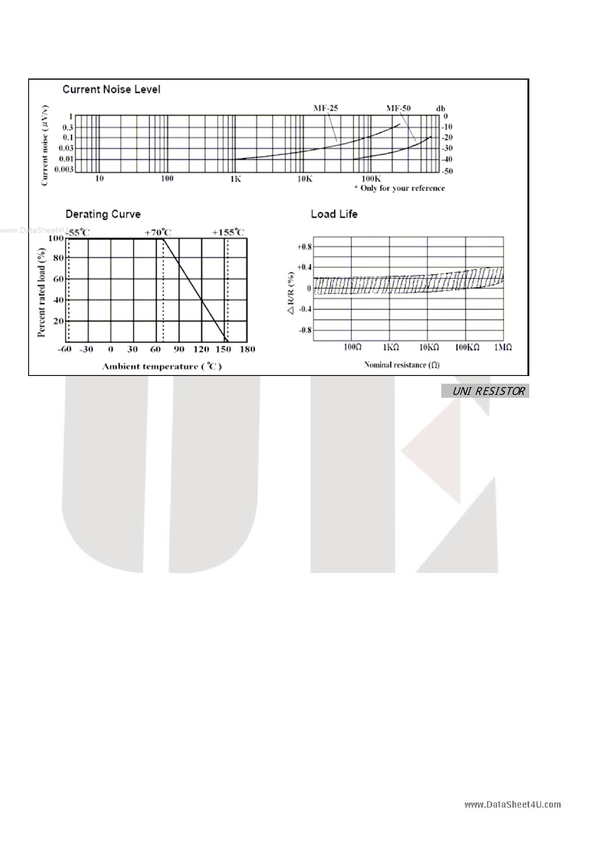 Datasheet MR-1/2W - (MR-1/xW) Metal Film Fixed Resistors page 2