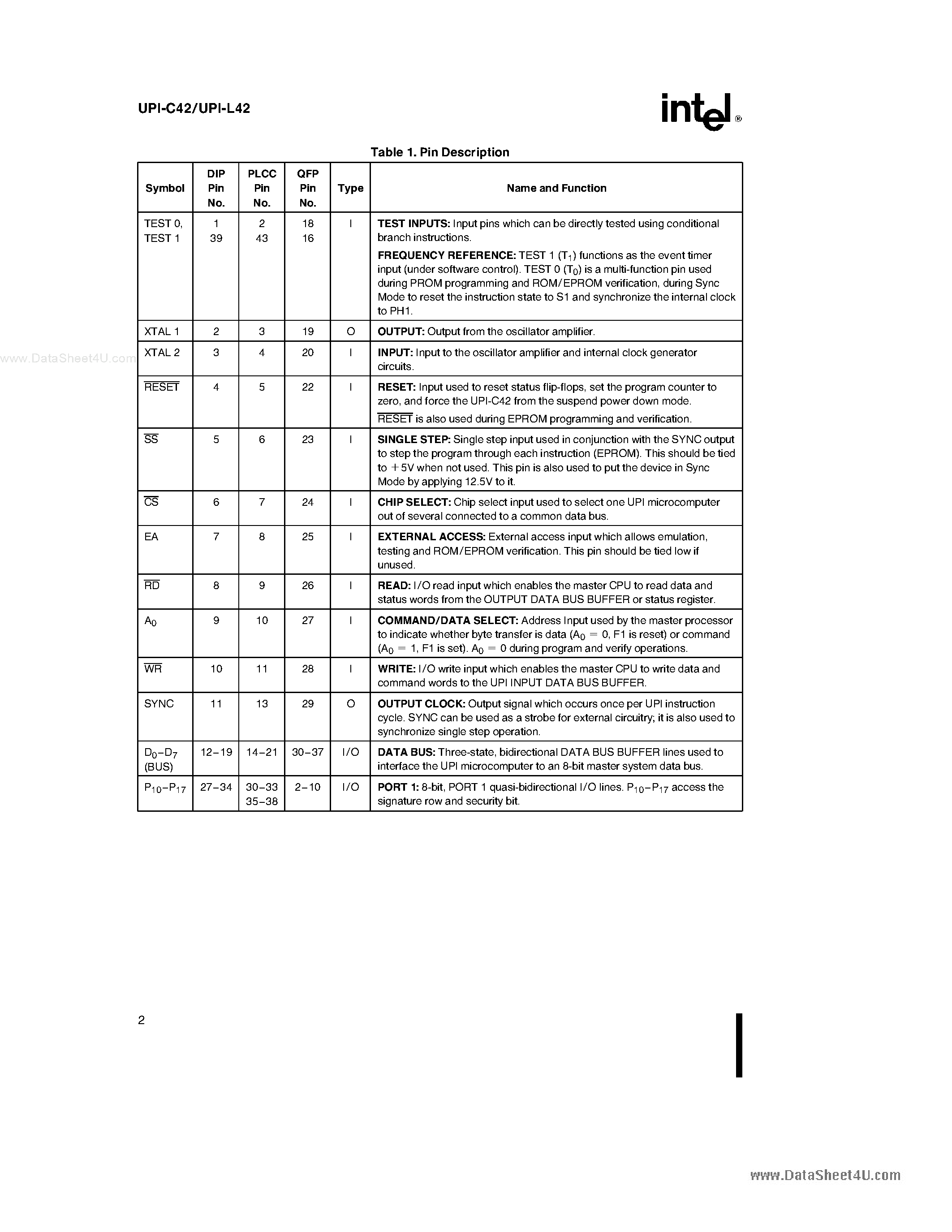 Datasheet N80C42 - UNIVERSAL PERIPHERAL INTERFACE CHMOS 8-BIT SLAVE MICROCONTROLLER page 2