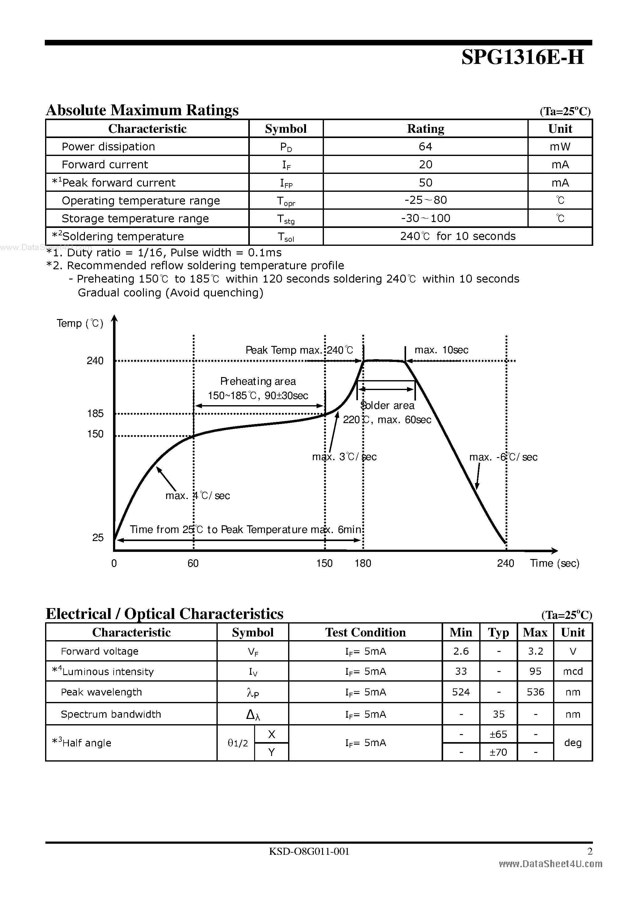 Datasheet SPG1316E-H - page 2