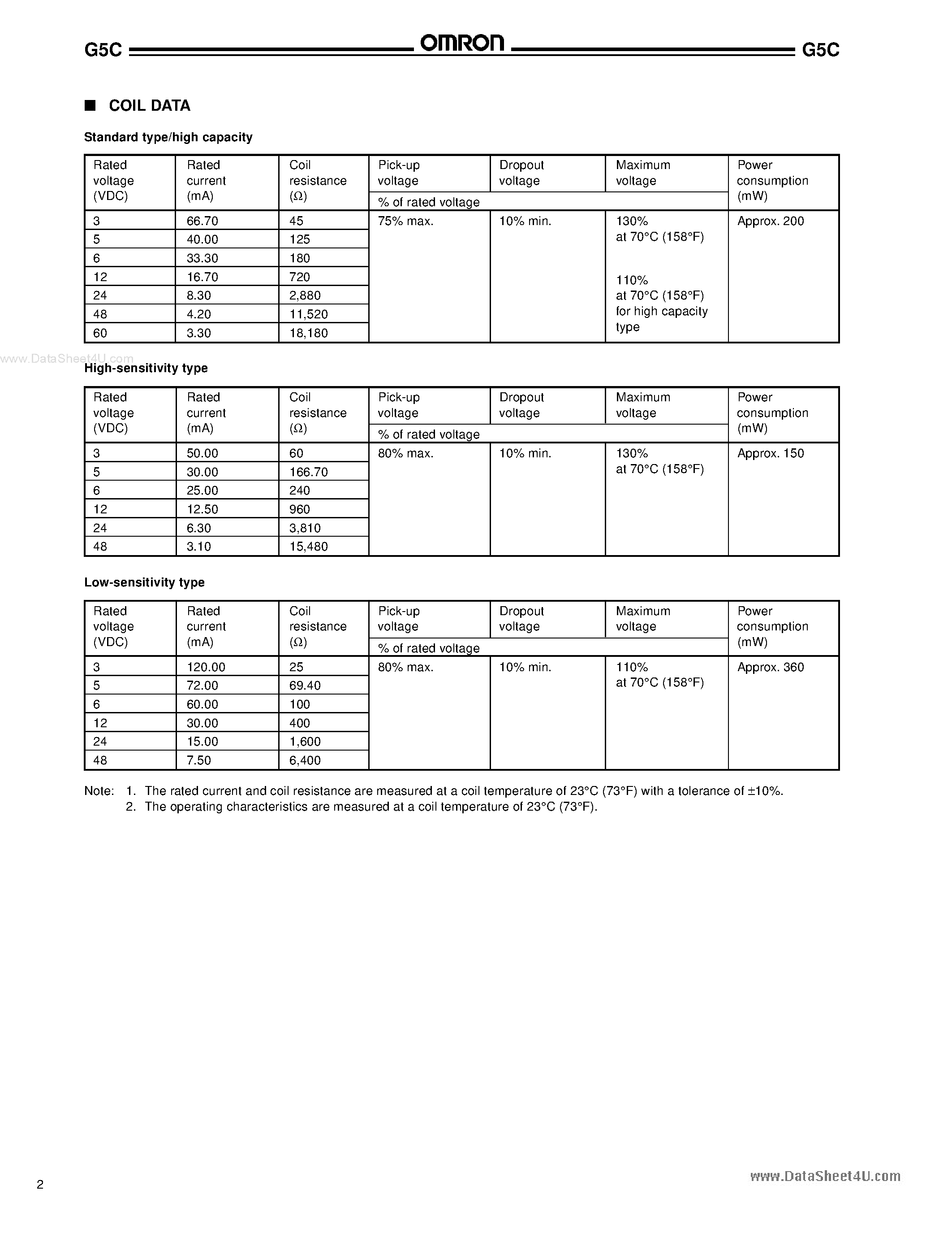 Даташит G5C - Power PCB Relay страница 2