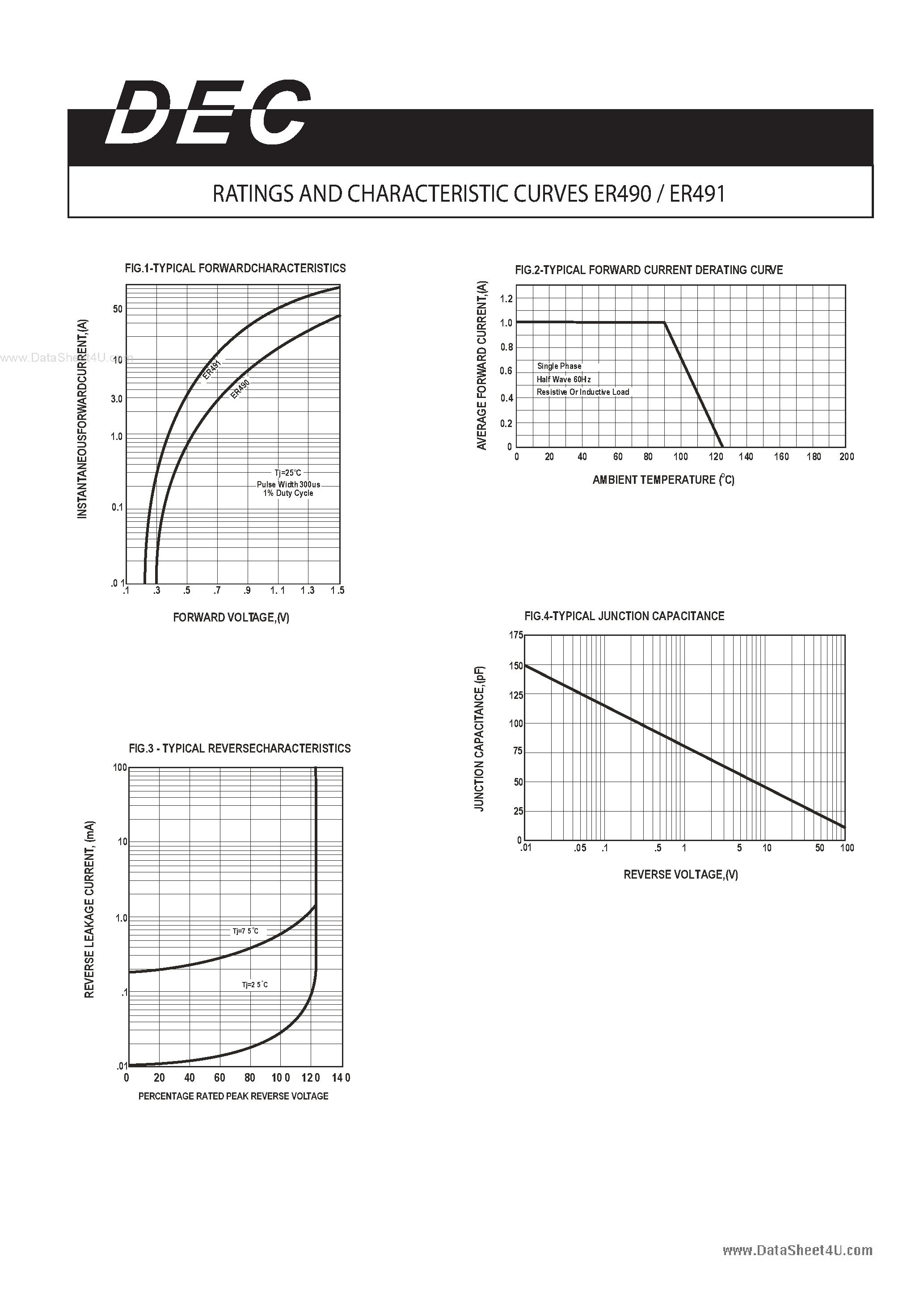 Datasheet ER490 page 2 Datasheet ER490 - (ER490 / ER491) CURRENT 1.0 AMPERES VOLTAGE 20 TO 40 VOLTS page 2