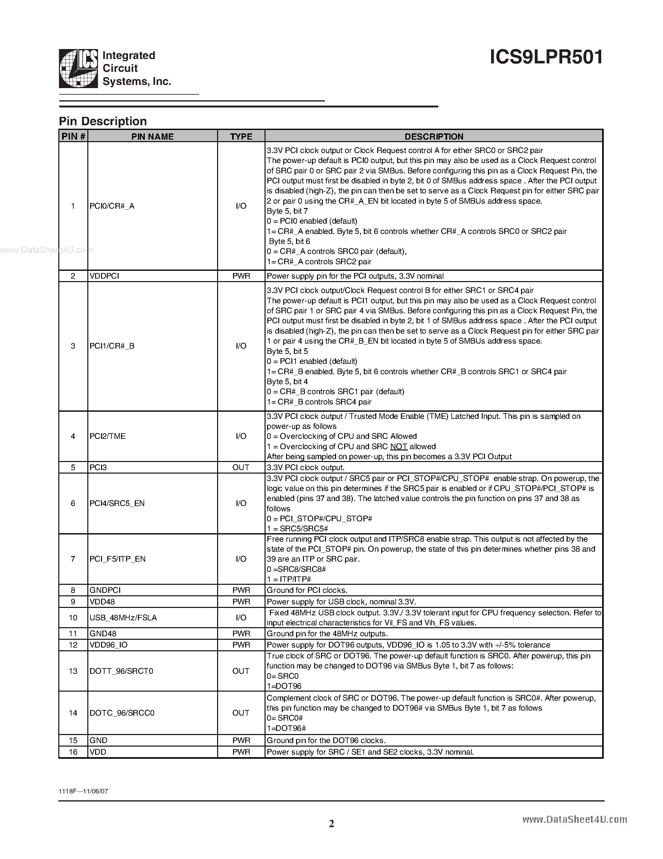 Datasheet ICS9LPR501 - 64-pin CK505 w/Fully Integrated Voltage Regulator page 2