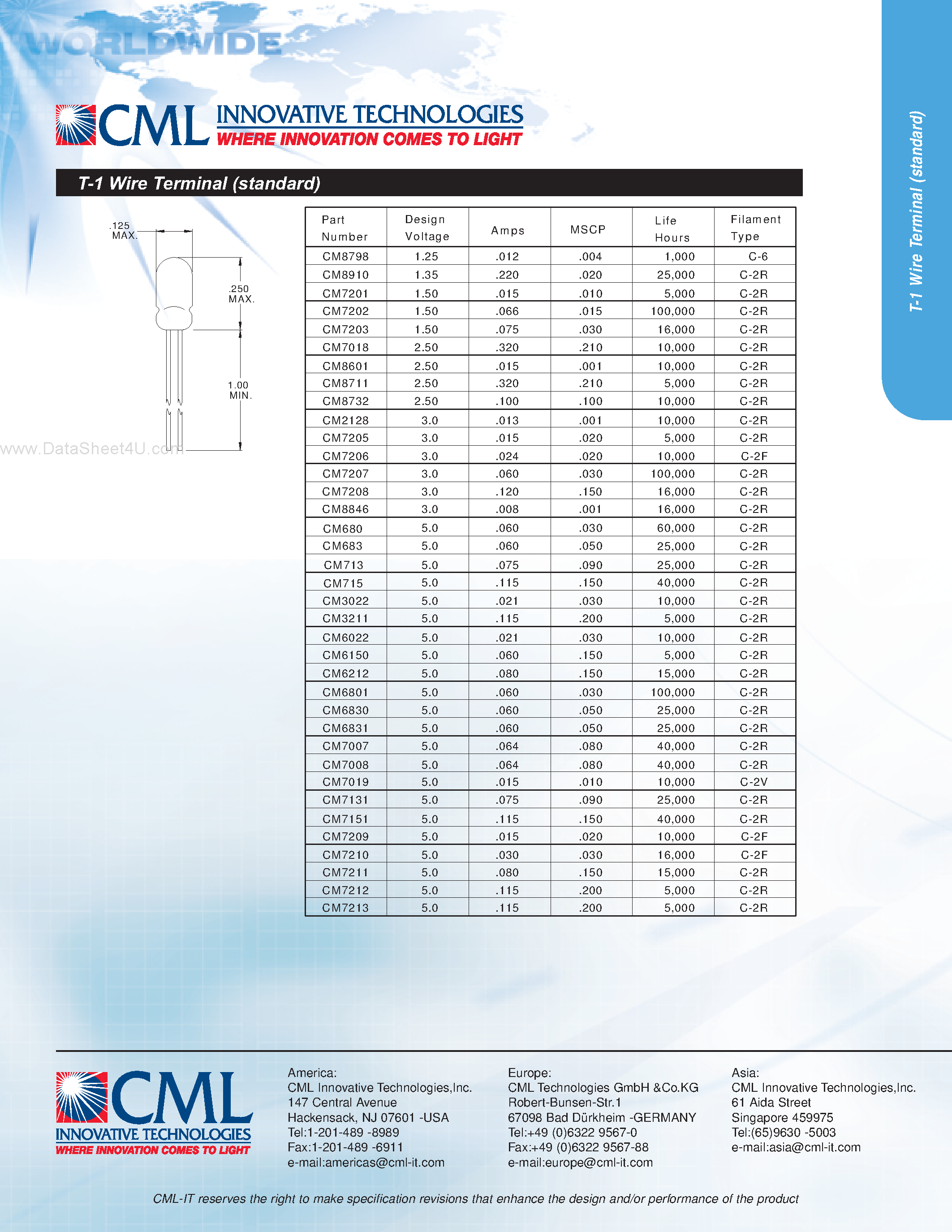 Datasheet CM3211 - T-1 Wire Terminal page 1