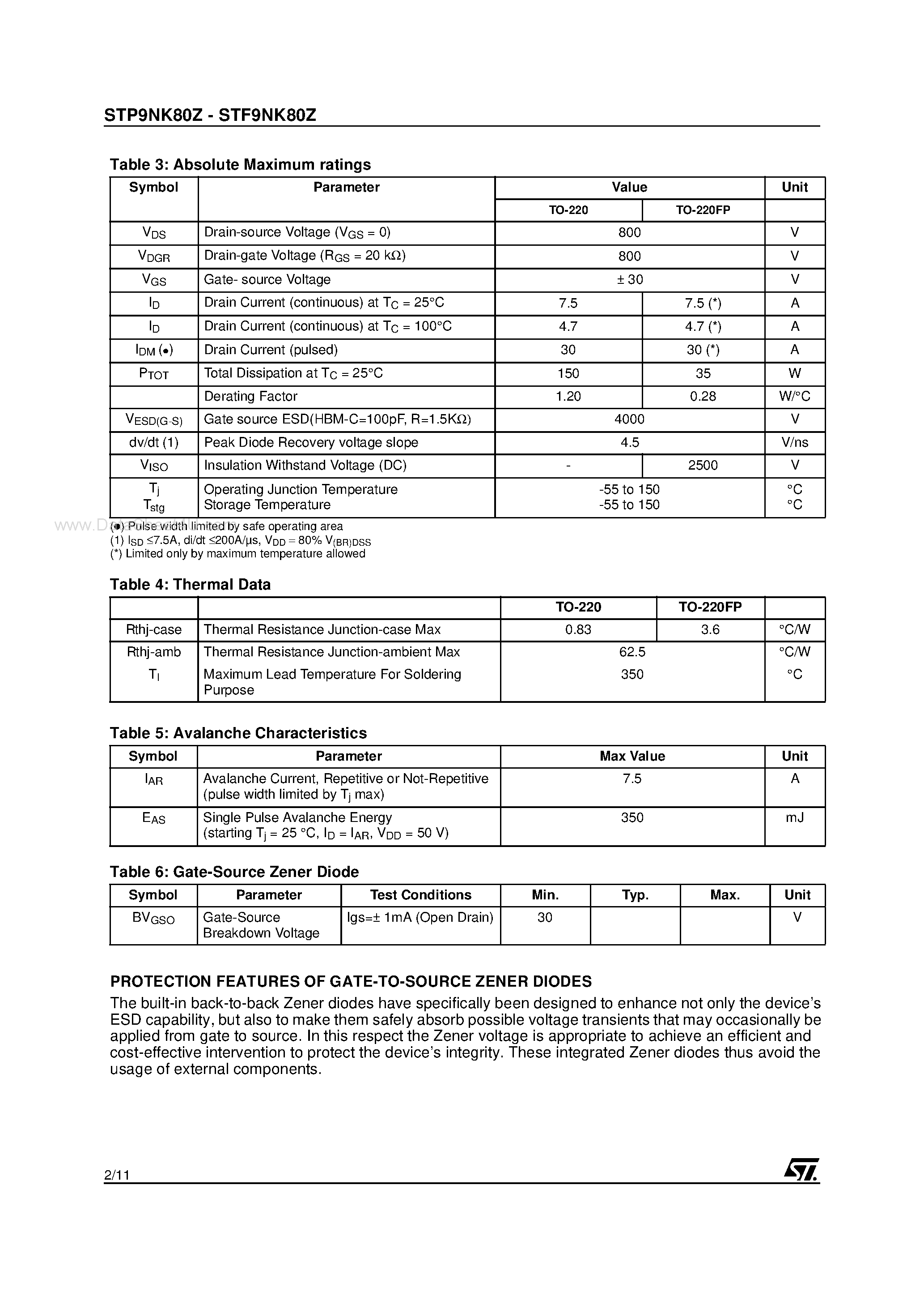 Datasheet STF9NK80Z page 2 Datasheet STF9NK80Z - N-channel Power MOSFET page 2