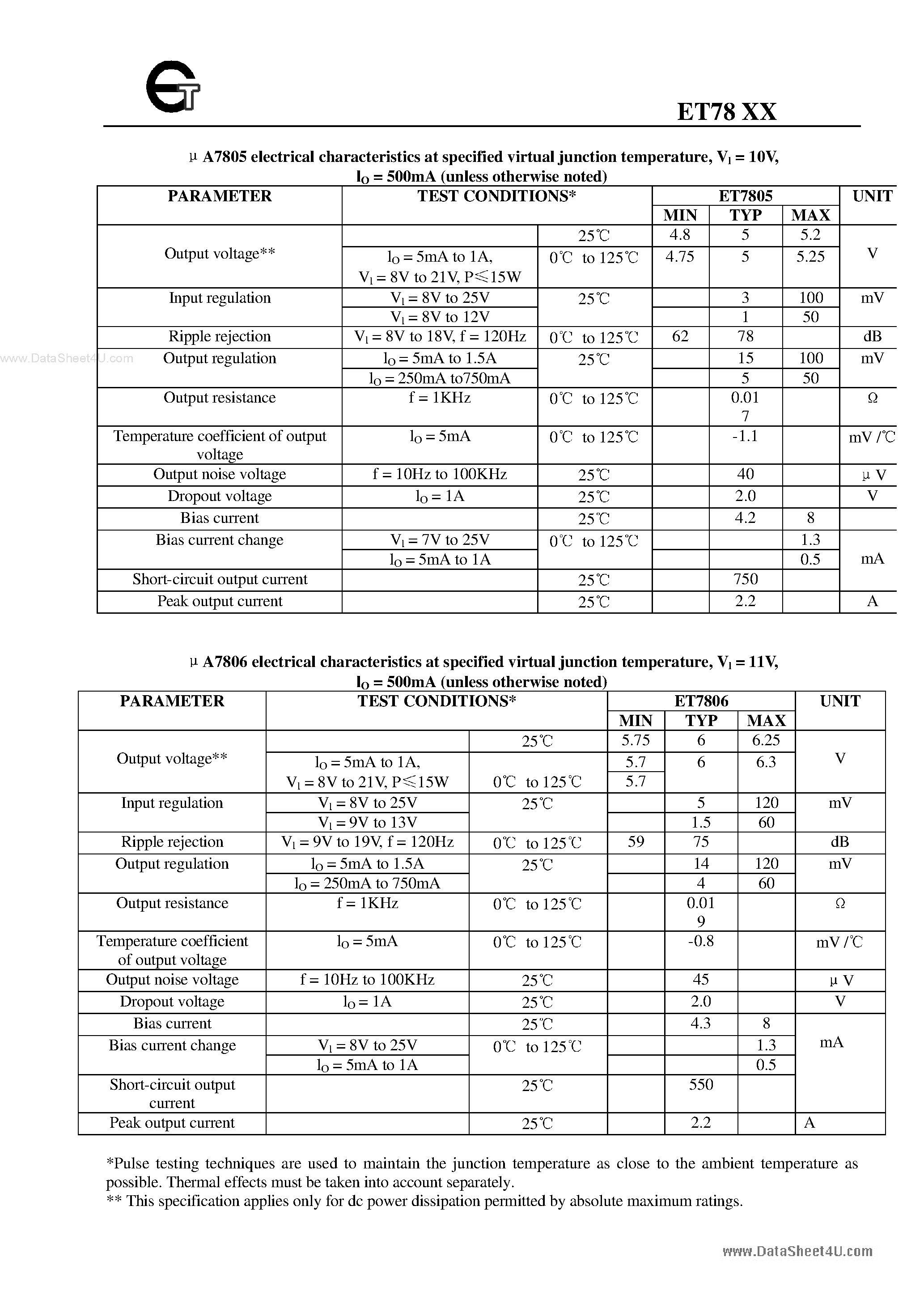 Даташит ET7805 - 3-Teminal Regulators страница 2