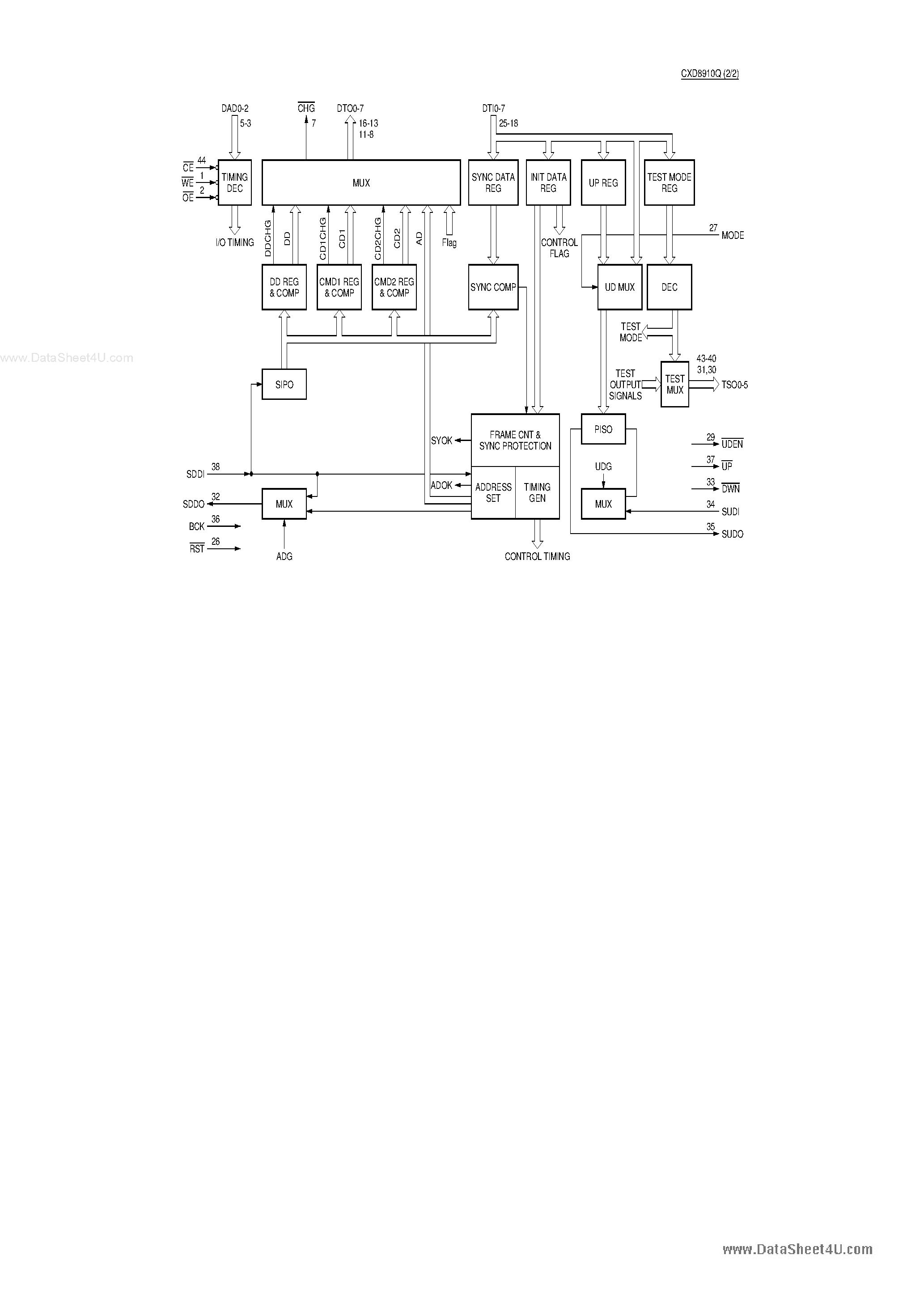 Datasheet CXD8910Q - CMOS Data I/F page 2