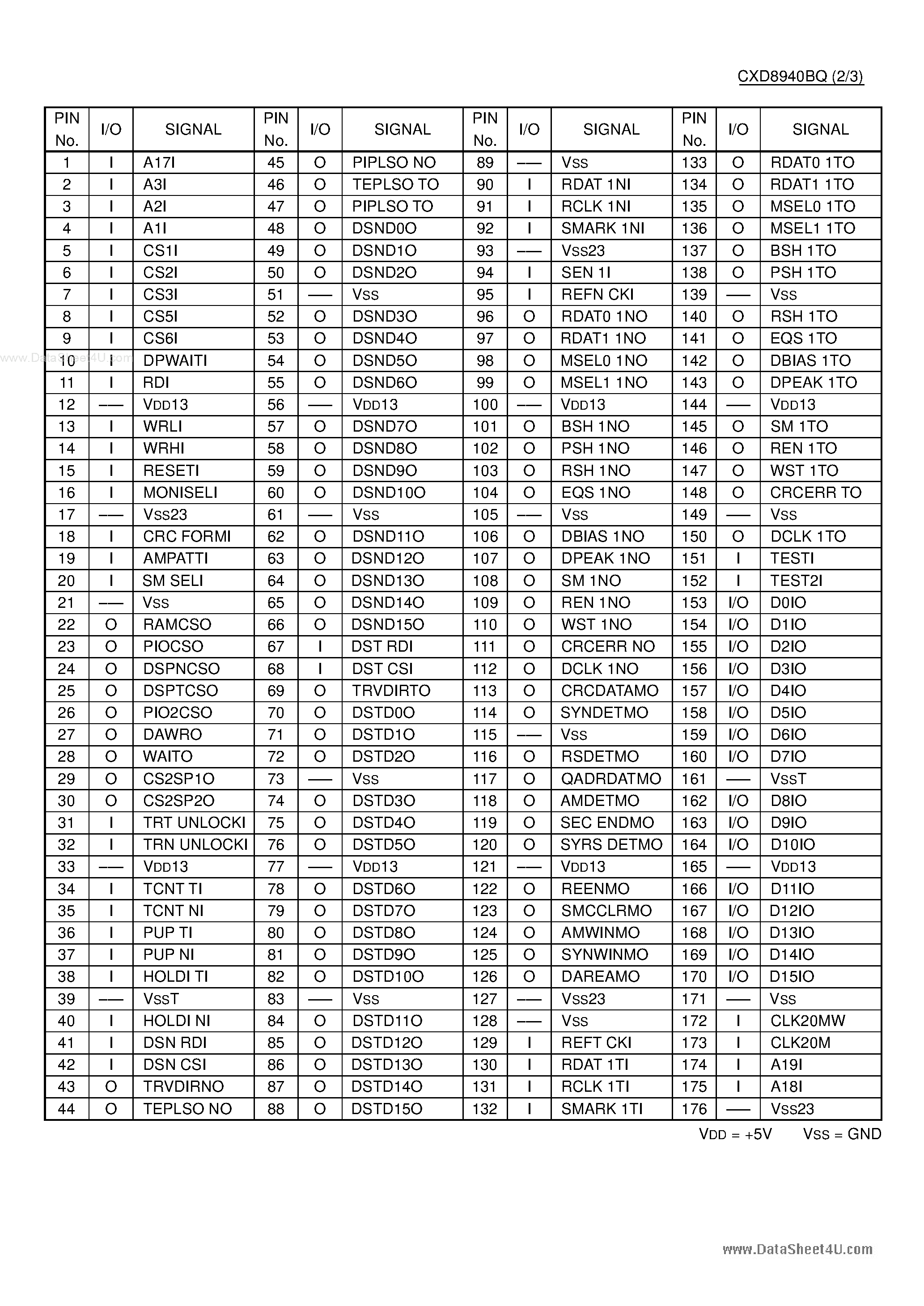 Datasheet CXD8940BQ page 2 Datasheet CXD8940BQ - CMOS RLL 1-7 Decoder page 2