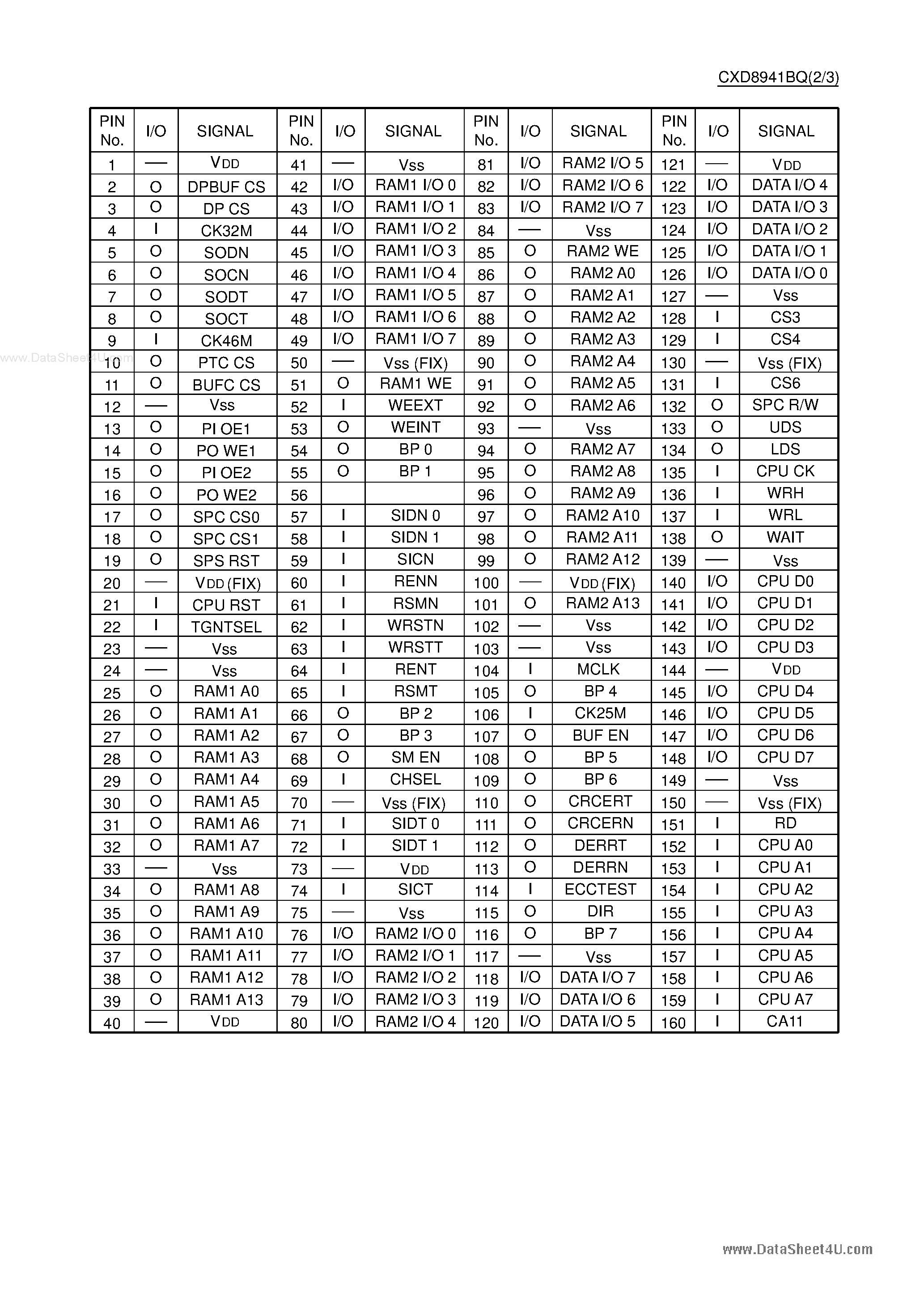 Datasheet CXD8941BQ - CMOS ECC and RLL 1-7 Encoder page 2