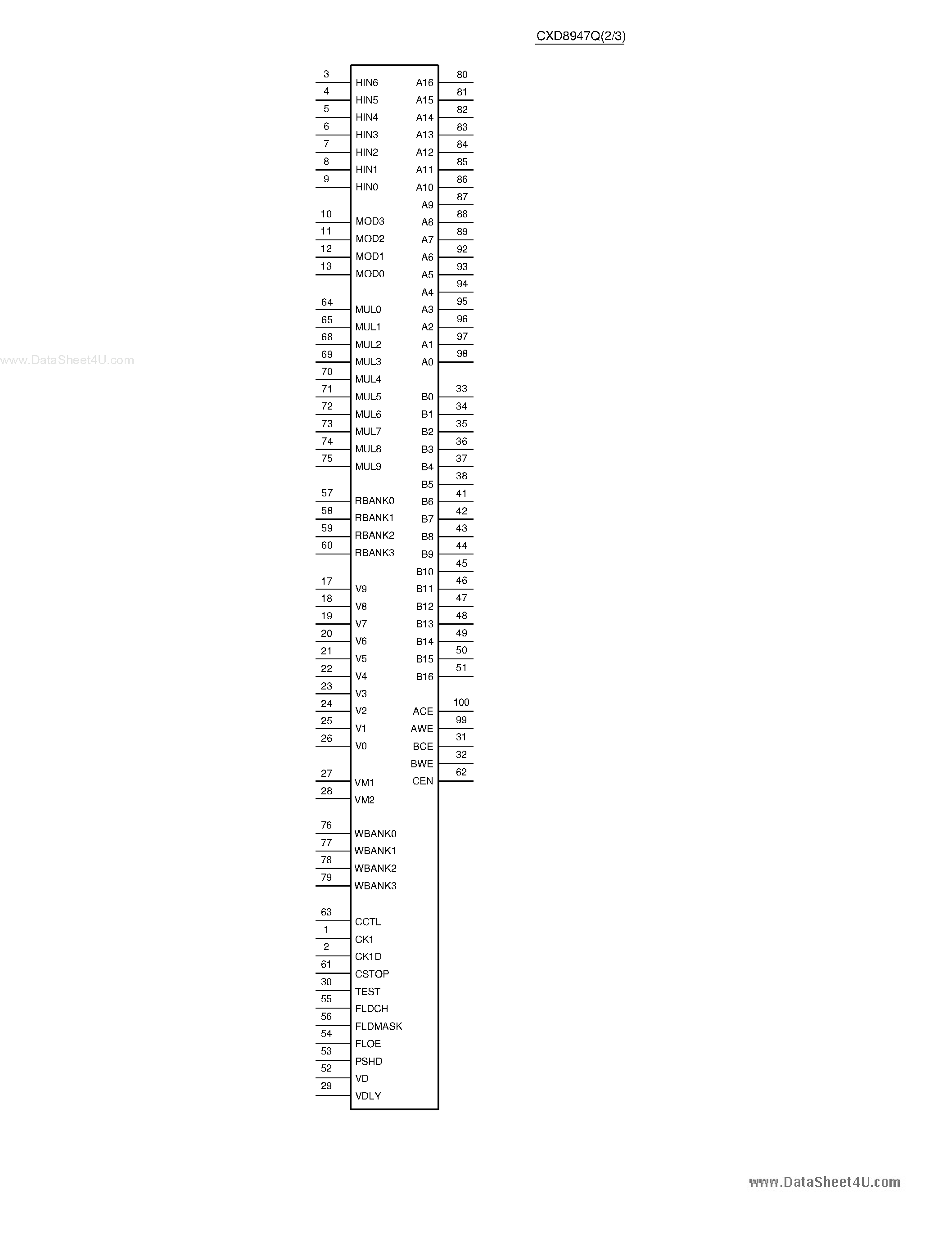 Datasheet CXD8947Q page 2 Datasheet CXD8947Q - CMOS Address Bus SW page 2