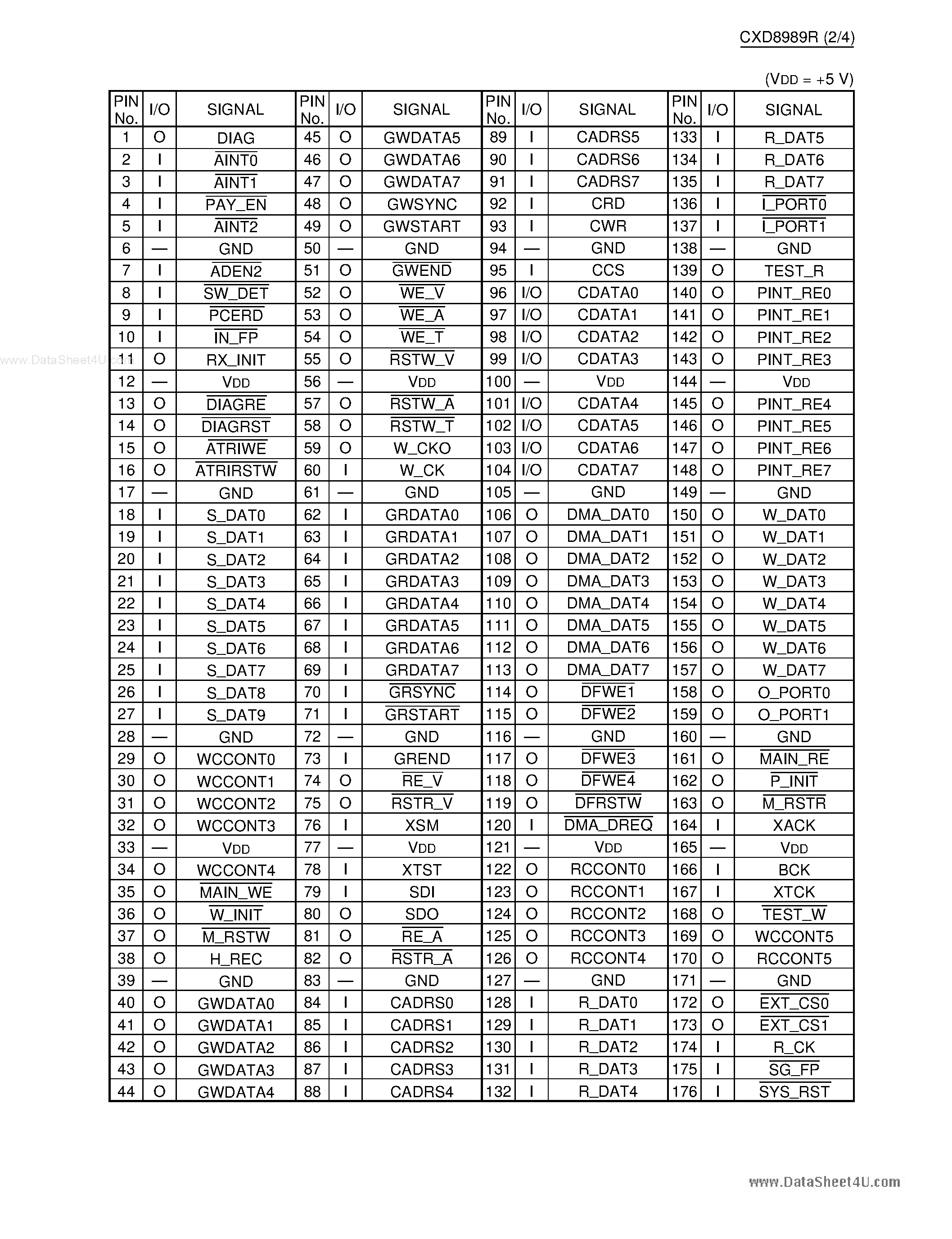Datasheet CXD8989R - CMOS A/V Data REC Processor page 2