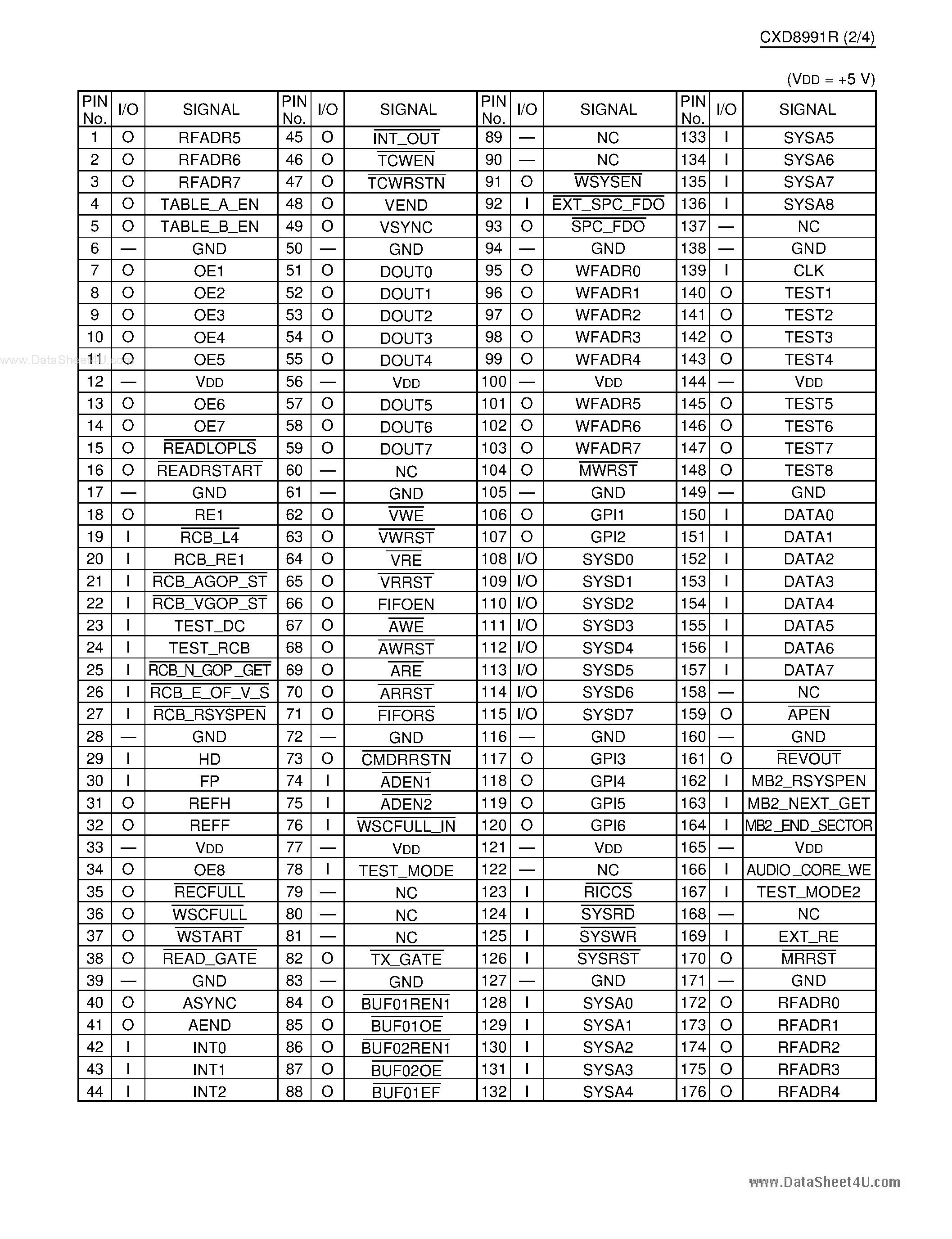 Datasheet CXD8991R - CMOS A/V Data PB Processor page 2