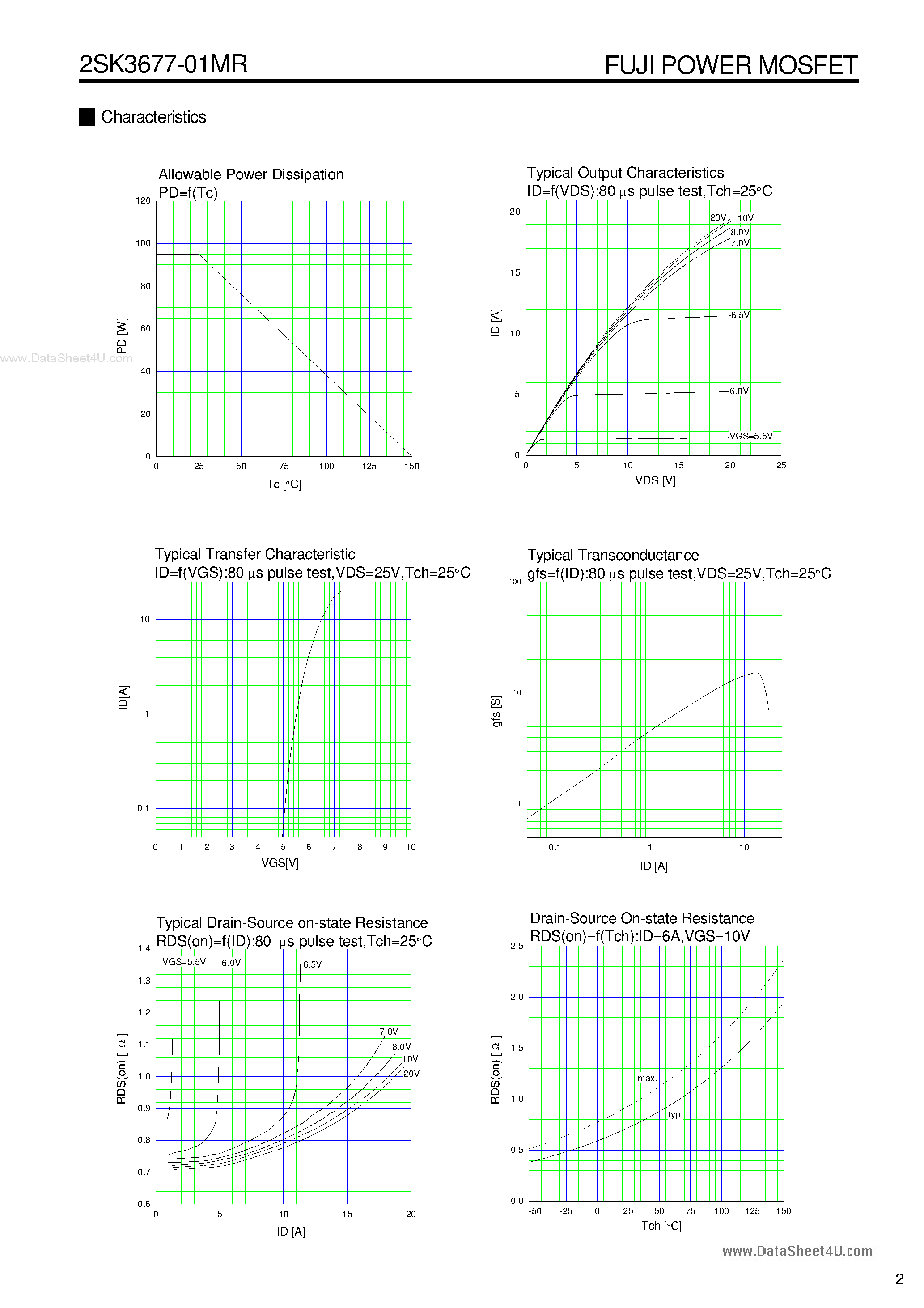Datasheet 2SK3677-01MR - N-CHANNEL SILICON POWER MOSFET page 2