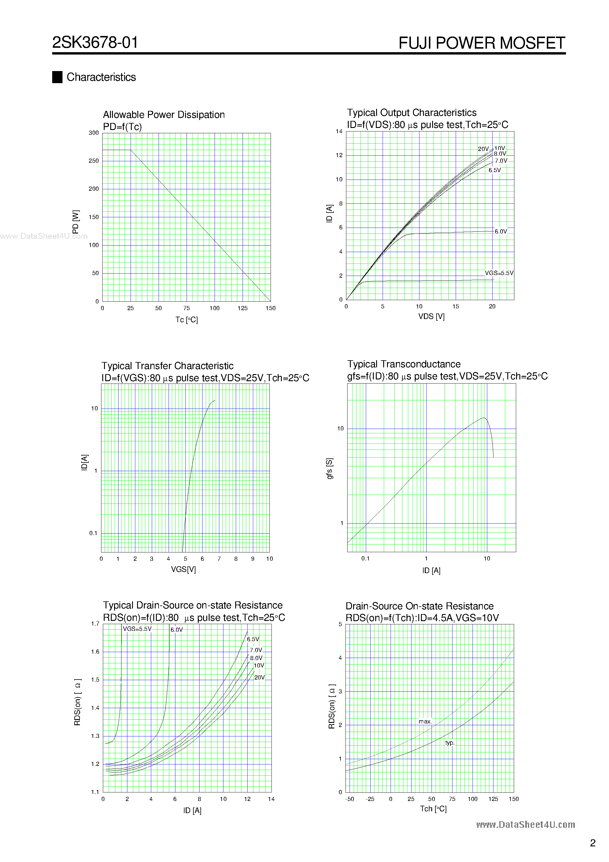 Datasheet 2SK3678-01 - N-CHANNEL SILICON POWER MOSFET page 2
