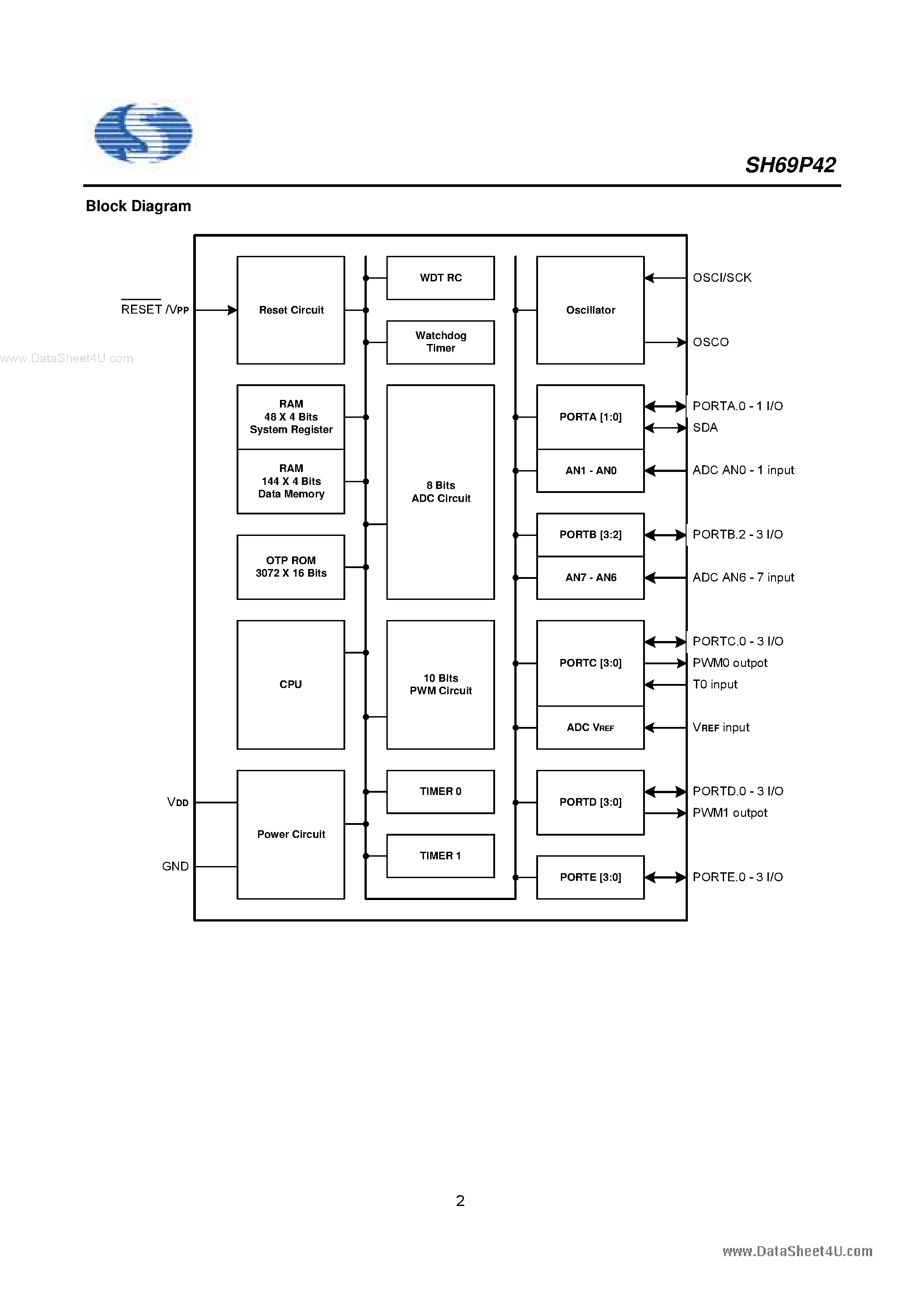 Datasheet SH69P42 - OTP 4-Bit Microcontroller page 2